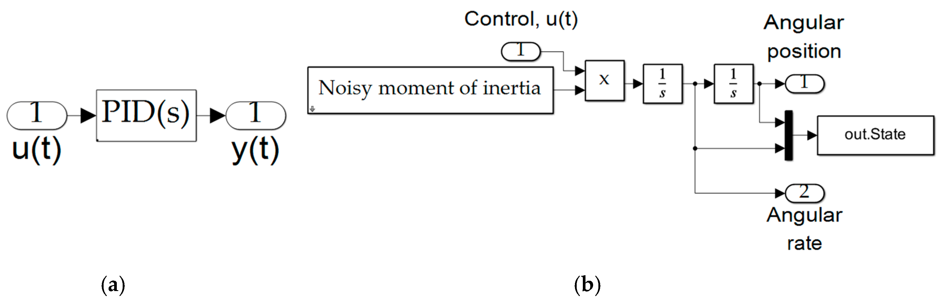 Preprints 73526 g0a6