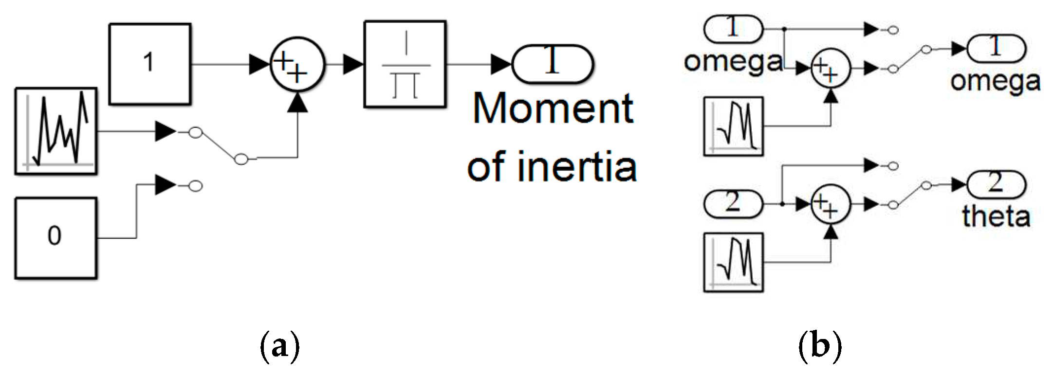 Preprints 73526 g0a7