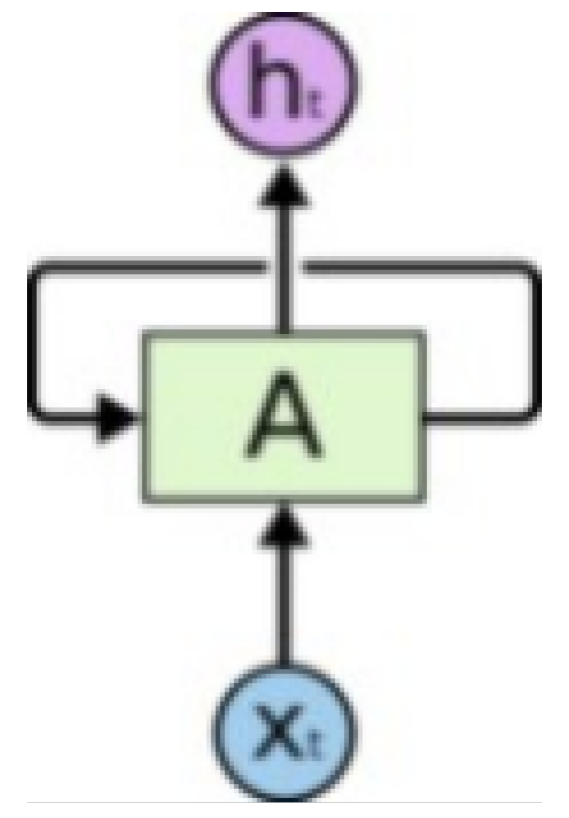 Preprints 146050 g001
