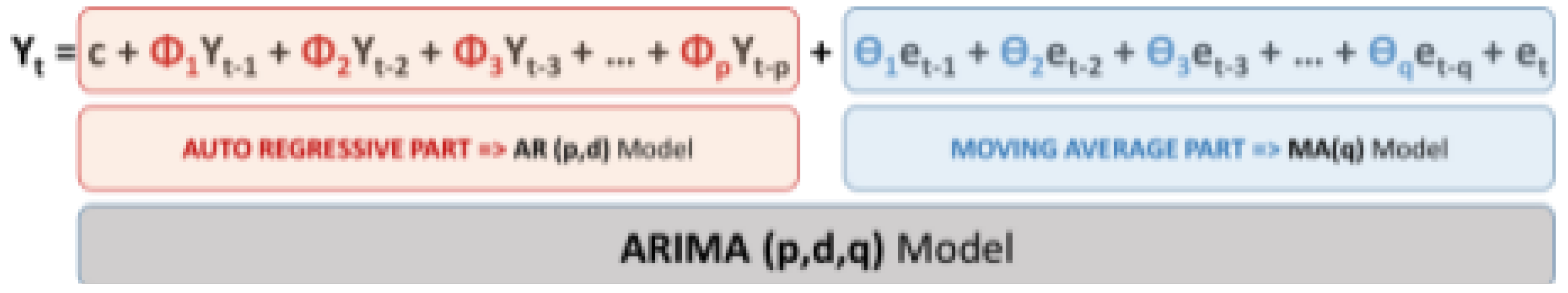 Preprints 146050 g002