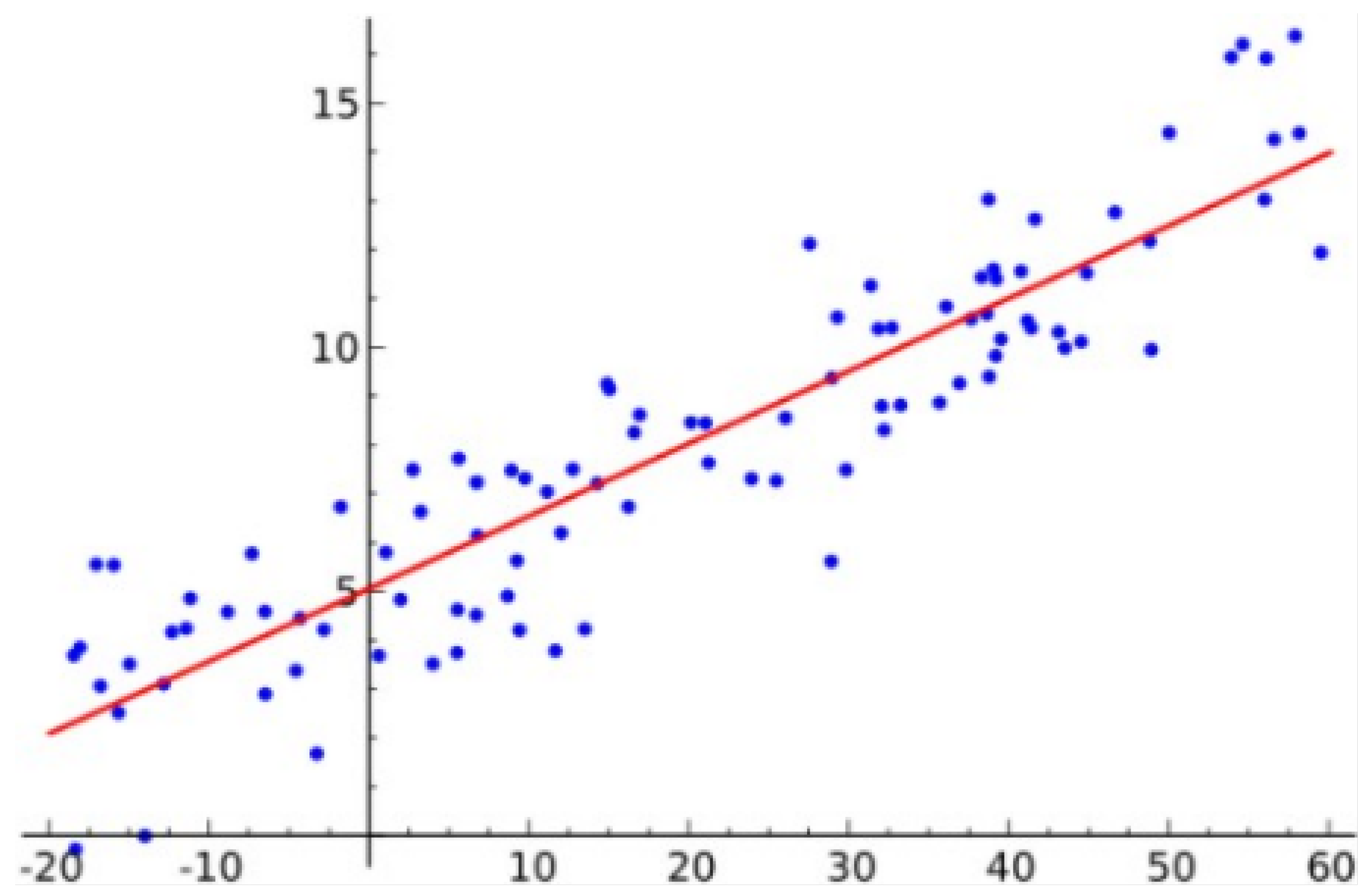 Preprints 146050 g003