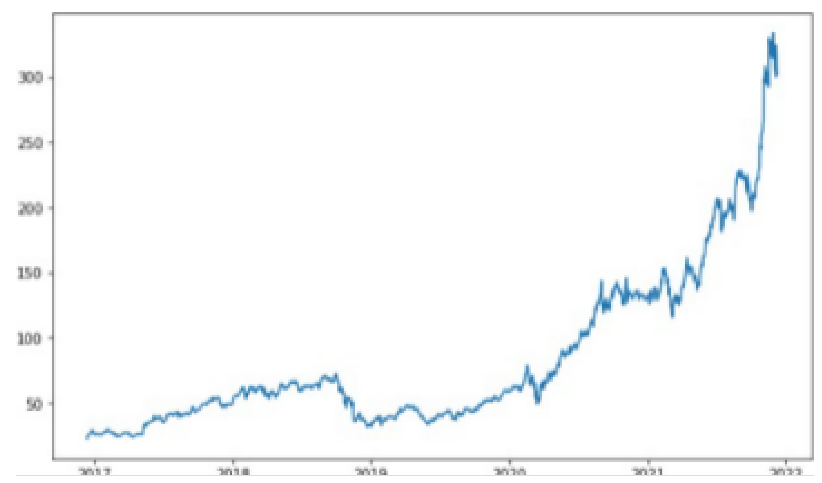Preprints 146050 g004