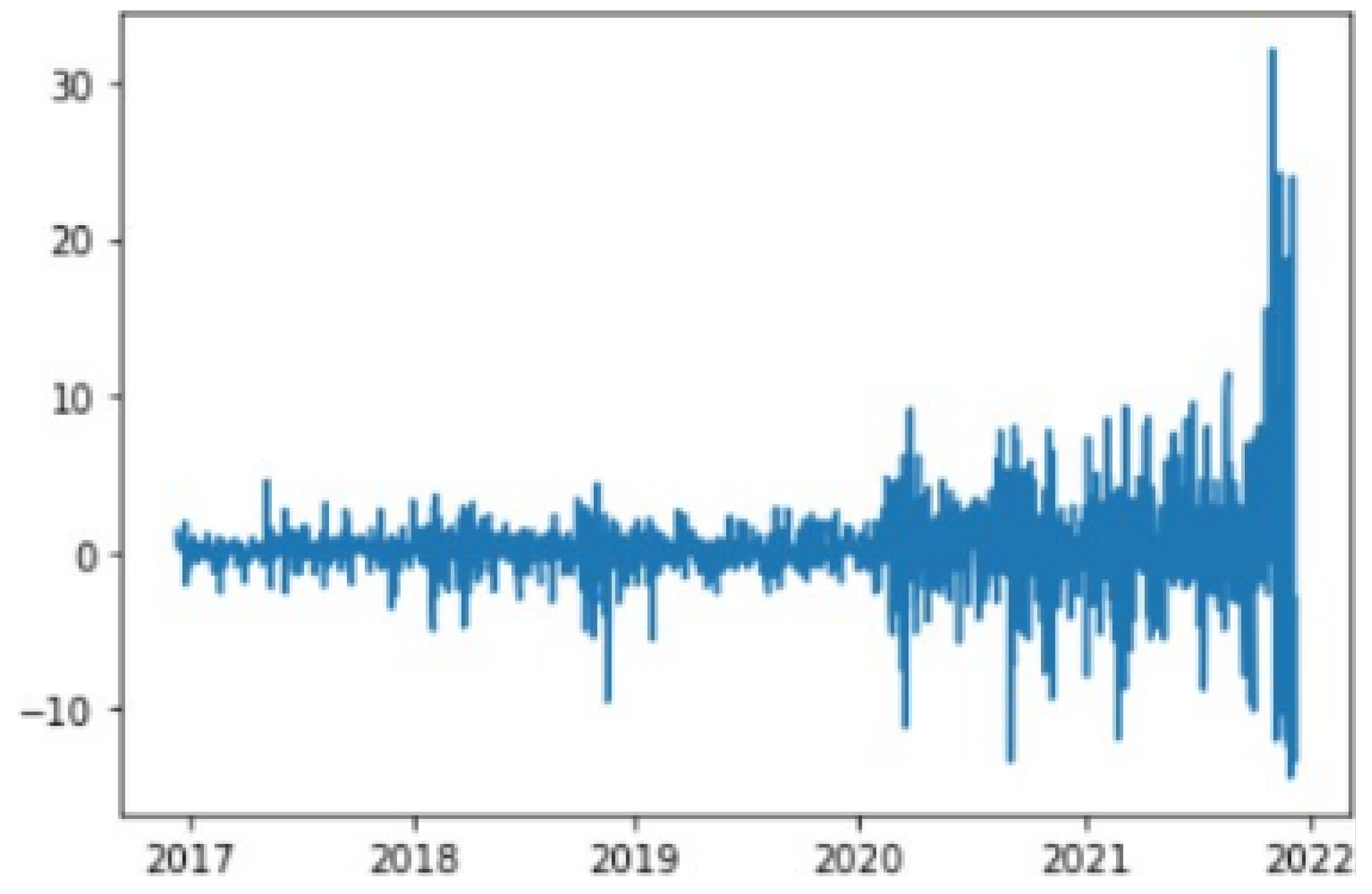 Preprints 146050 g005