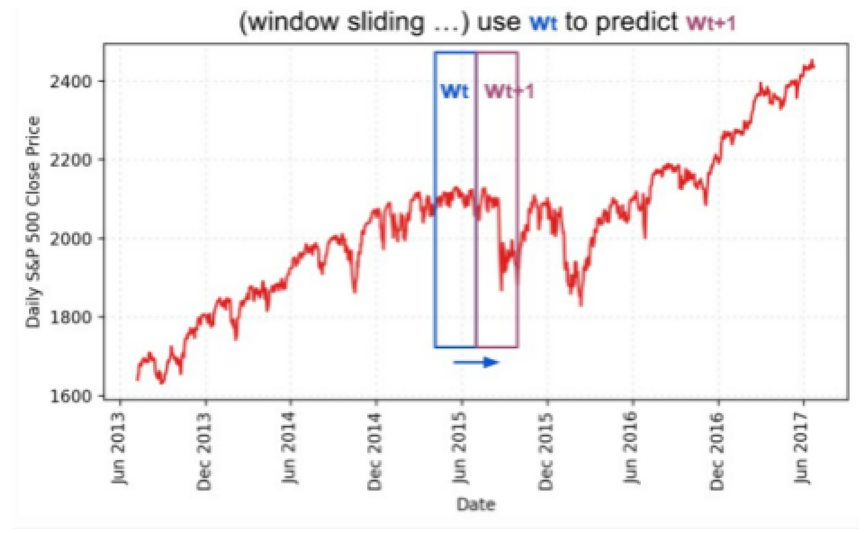 Preprints 146050 g006