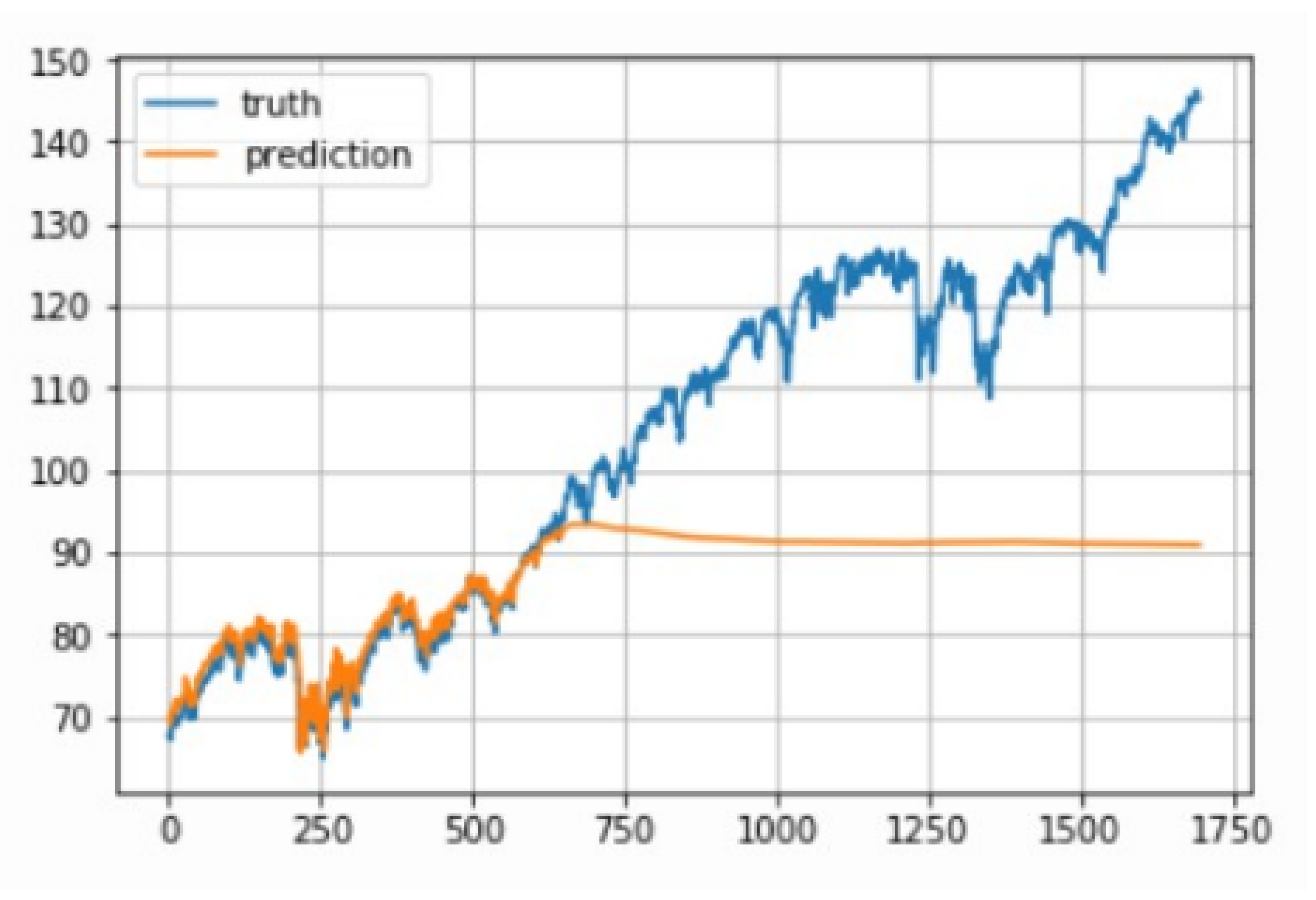 Preprints 146050 g007