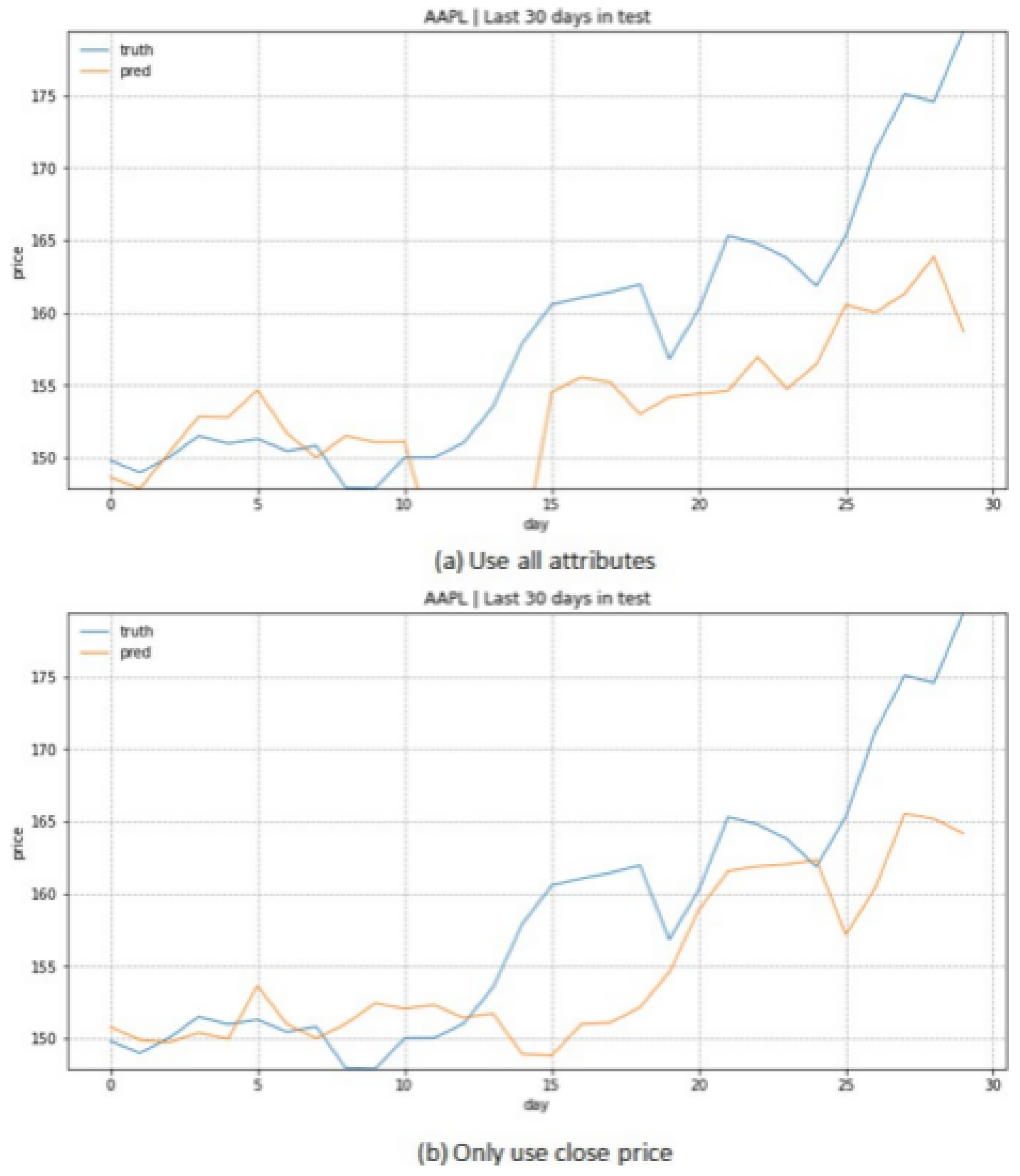 Preprints 146050 g009
