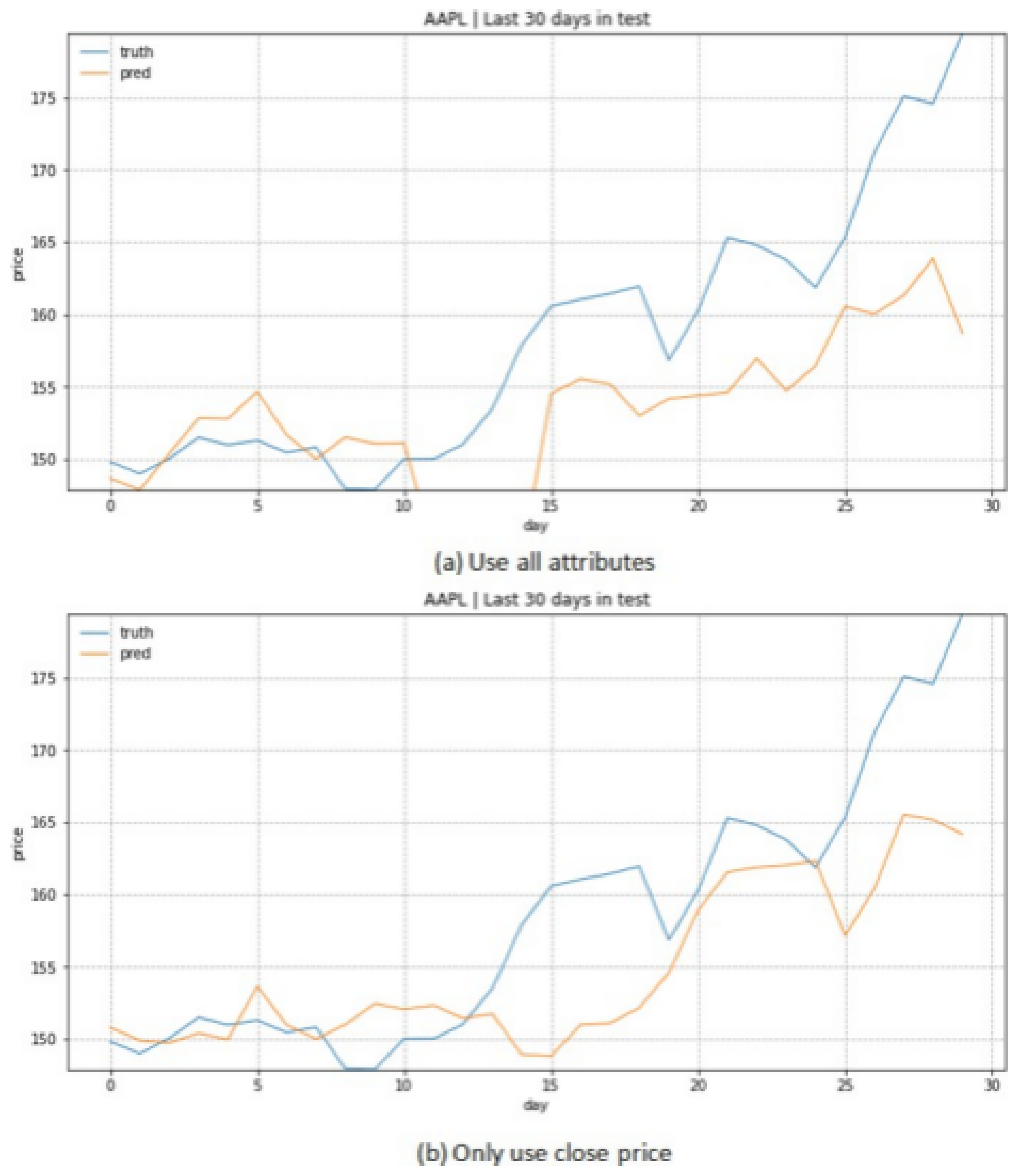 Preprints 146050 g010