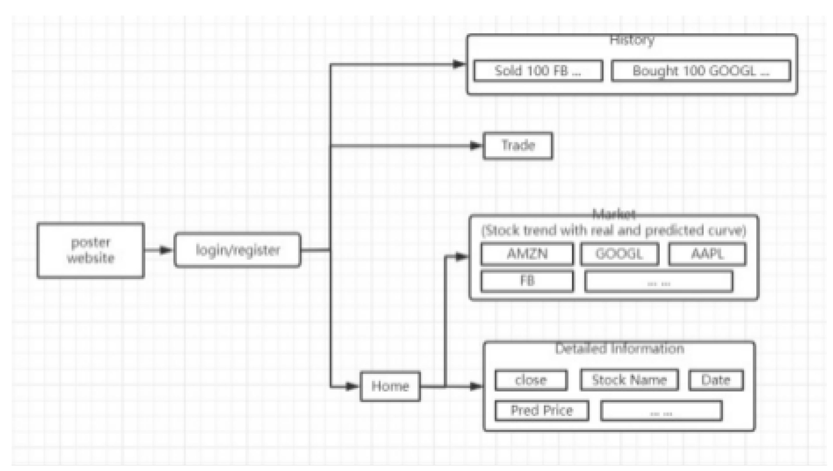 Preprints 146050 g016
