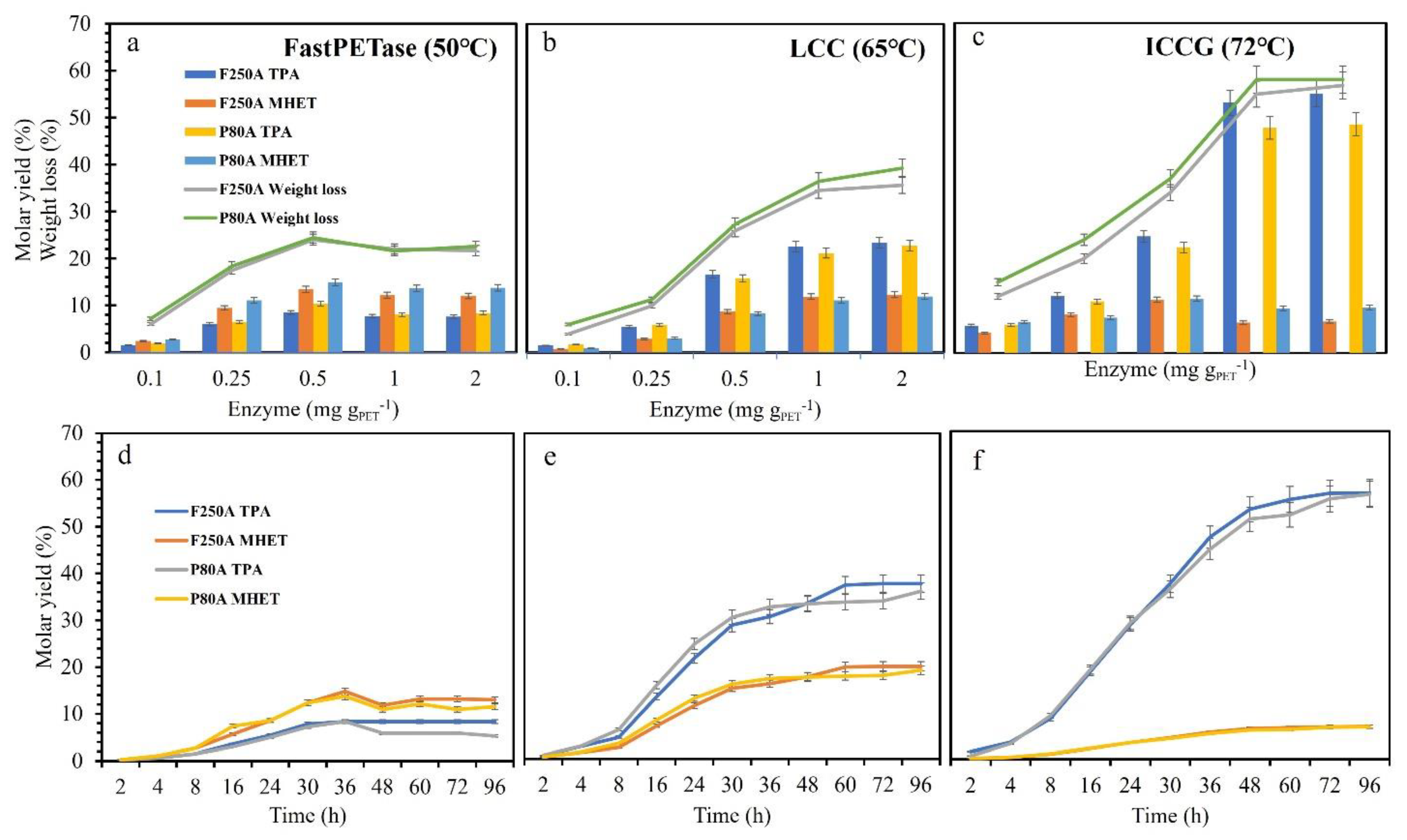 Preprints 150783 g003