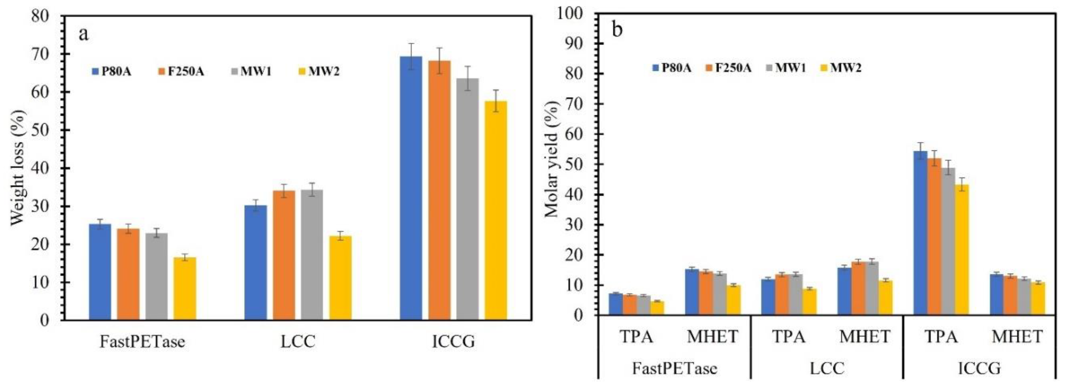 Preprints 150783 g004