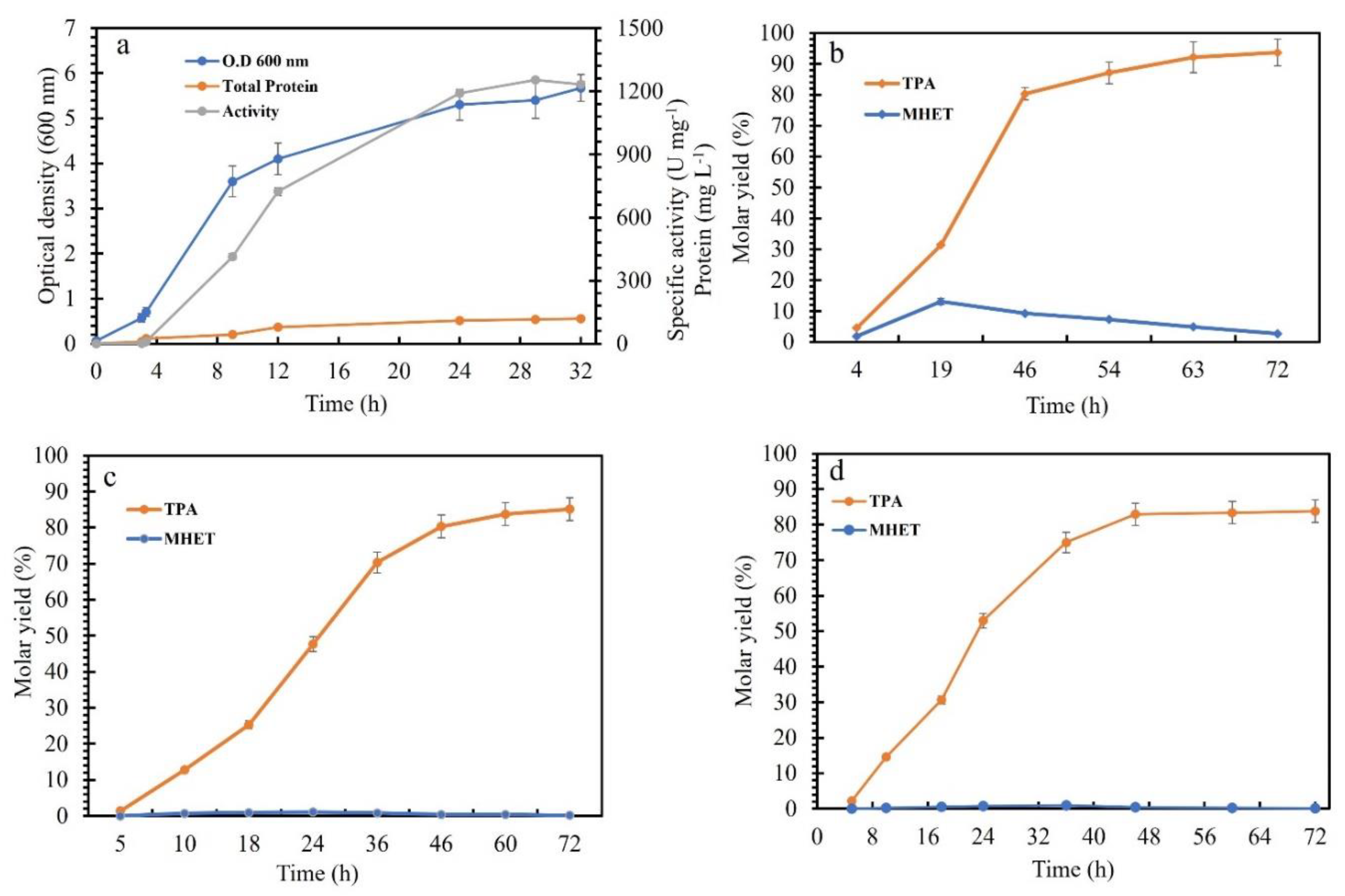 Preprints 150783 g005