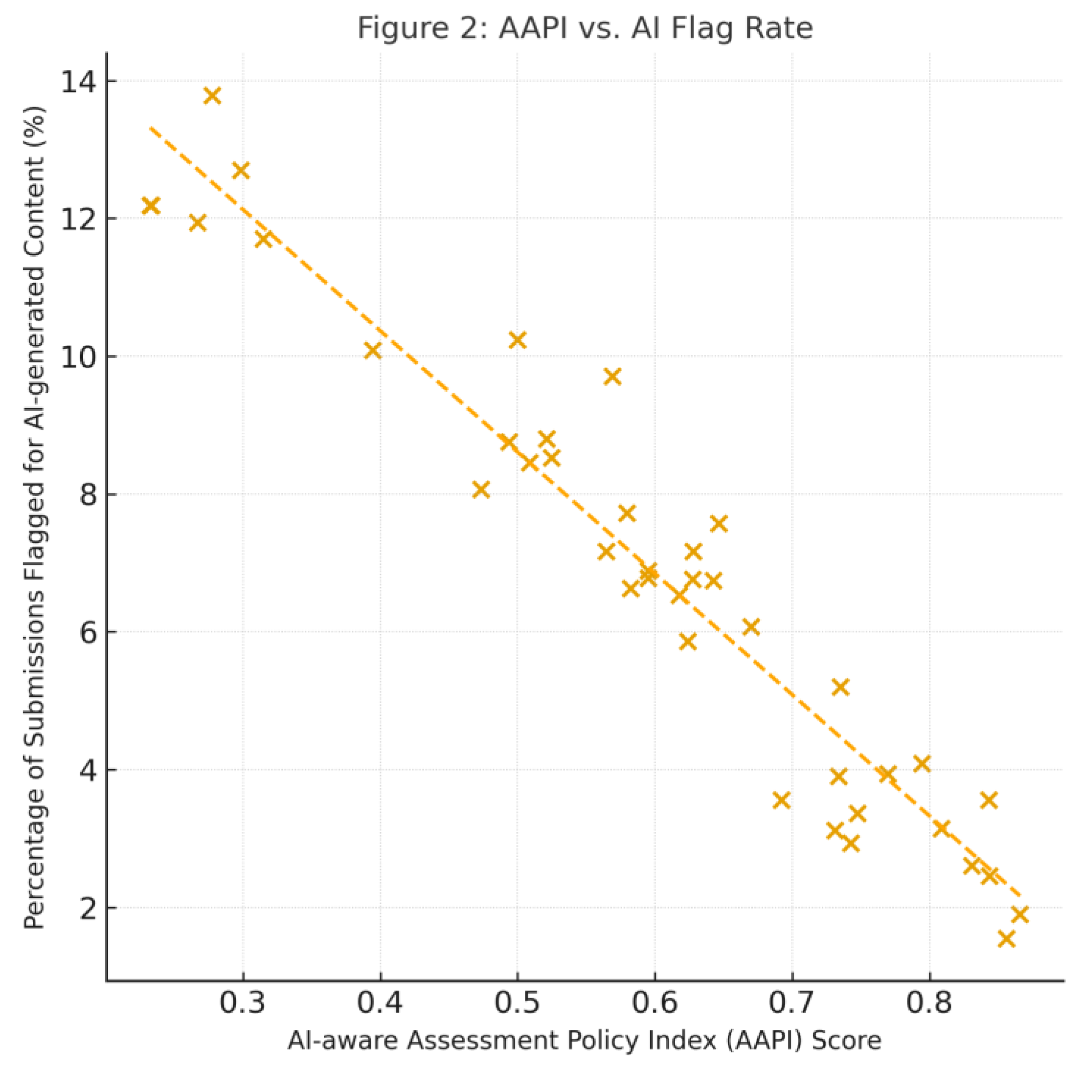 Preprints 178453 g002
