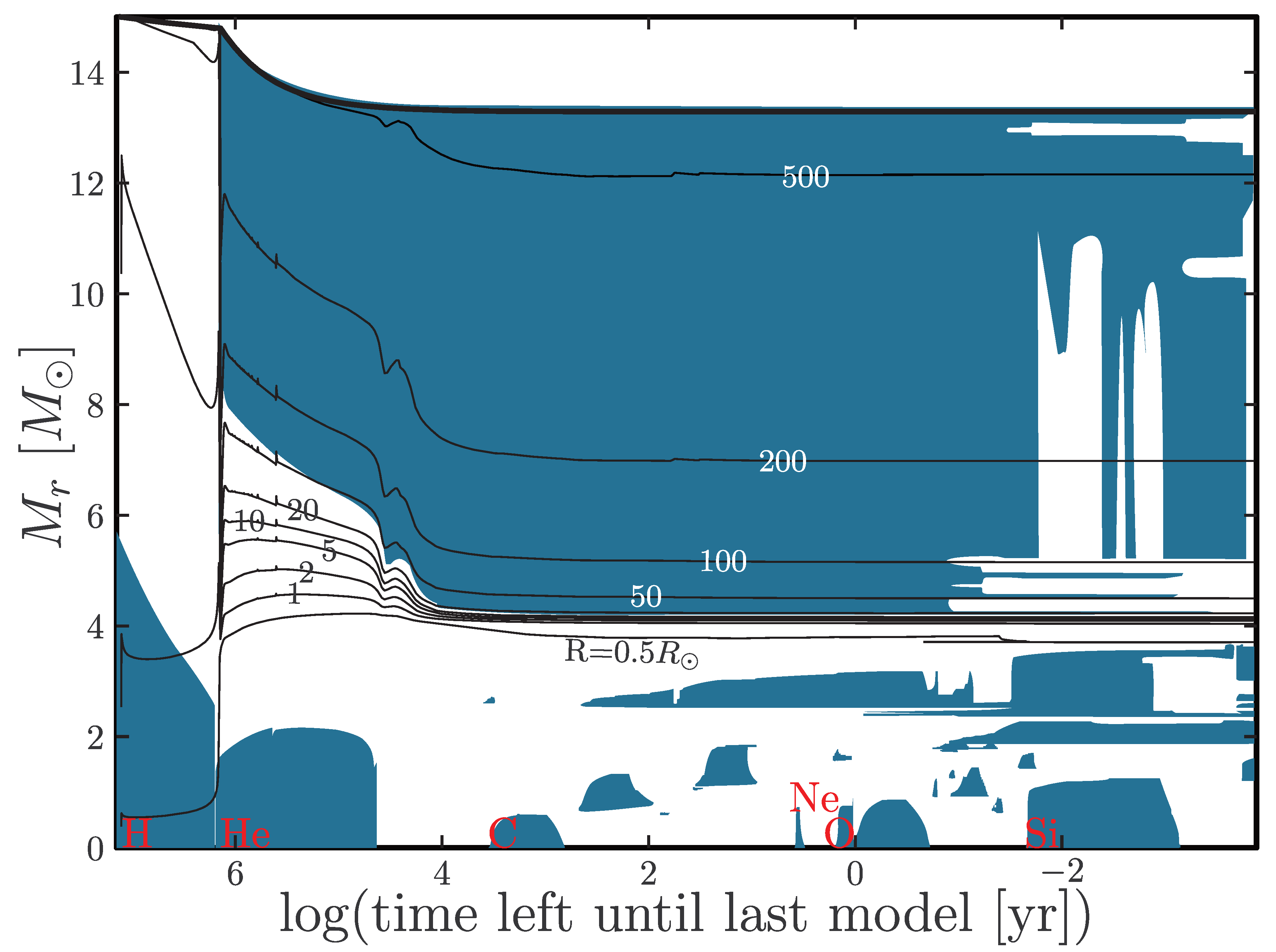 Preprints 153704 g003
