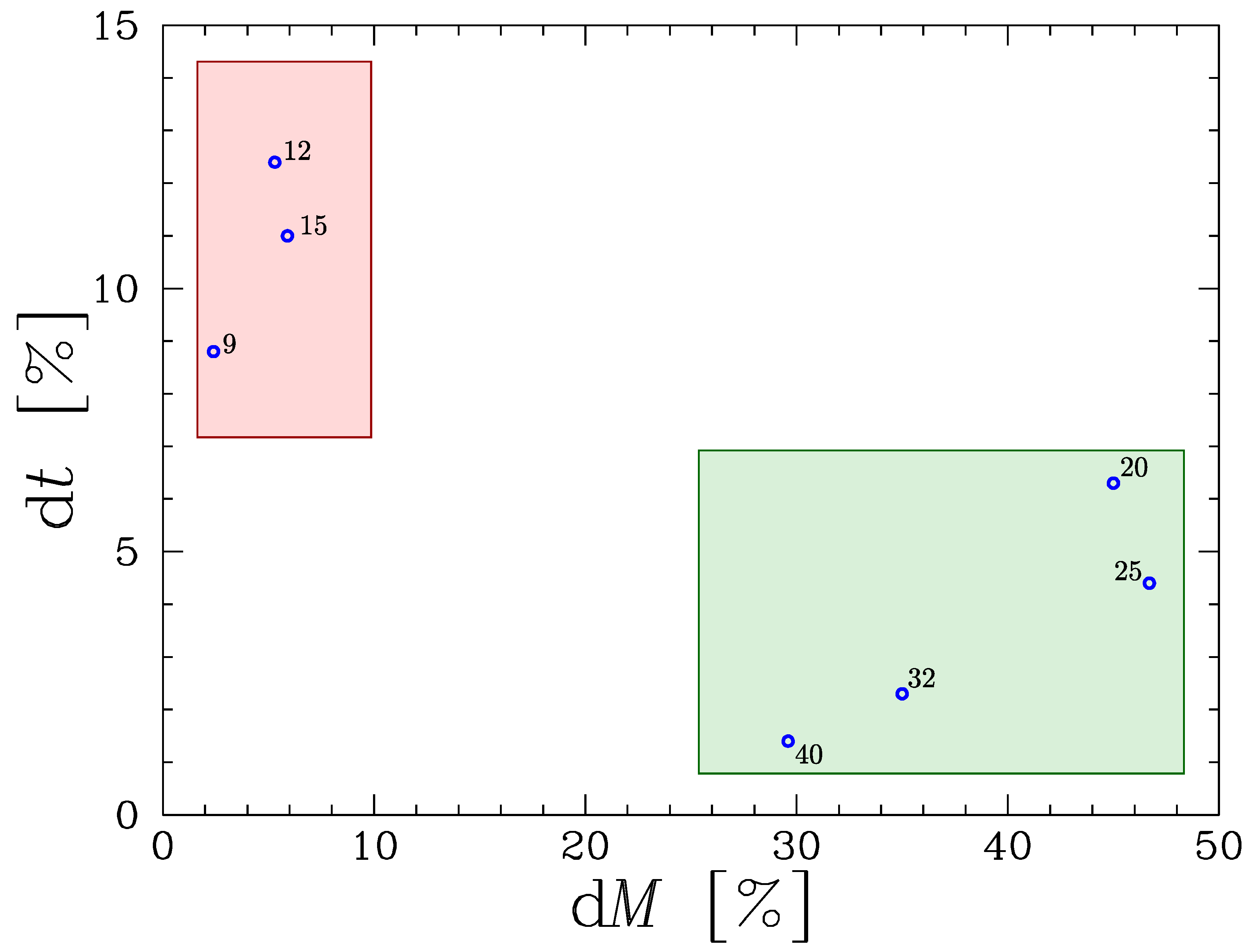 Preprints 153704 g004