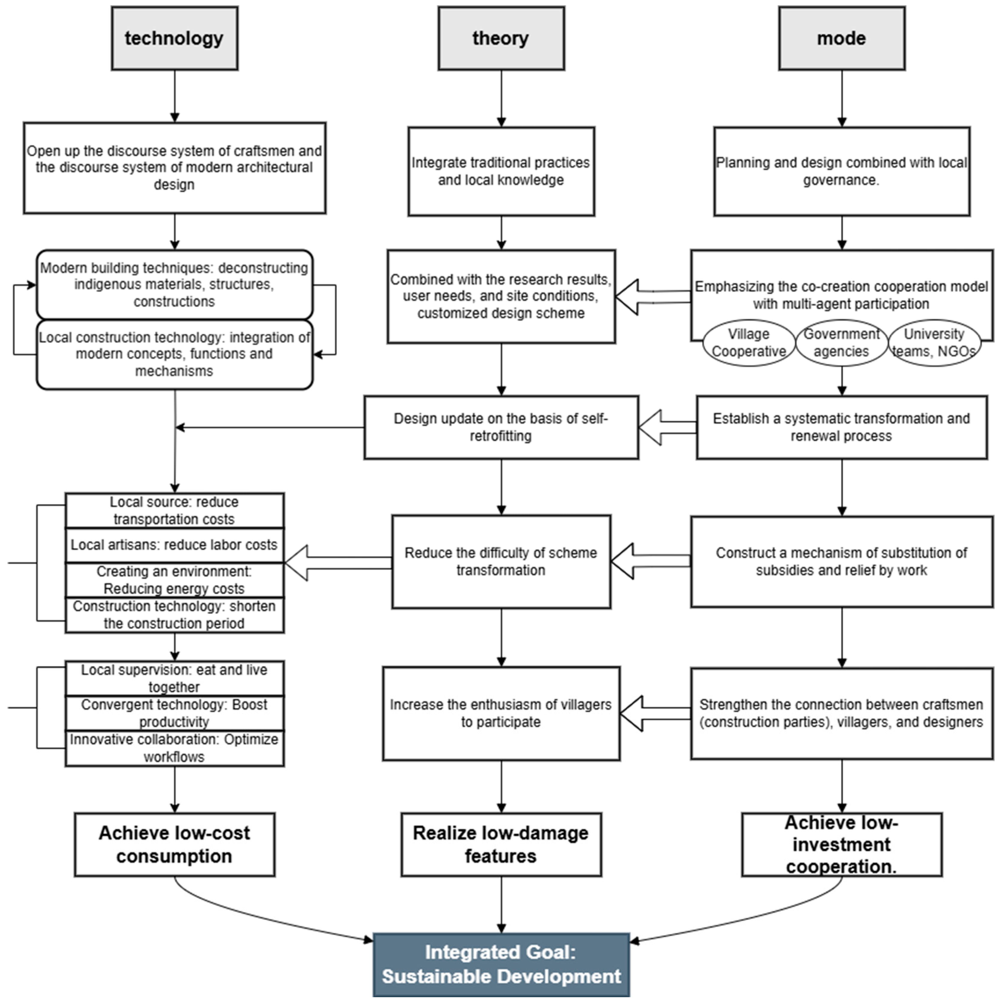 Preprints 154698 g003
