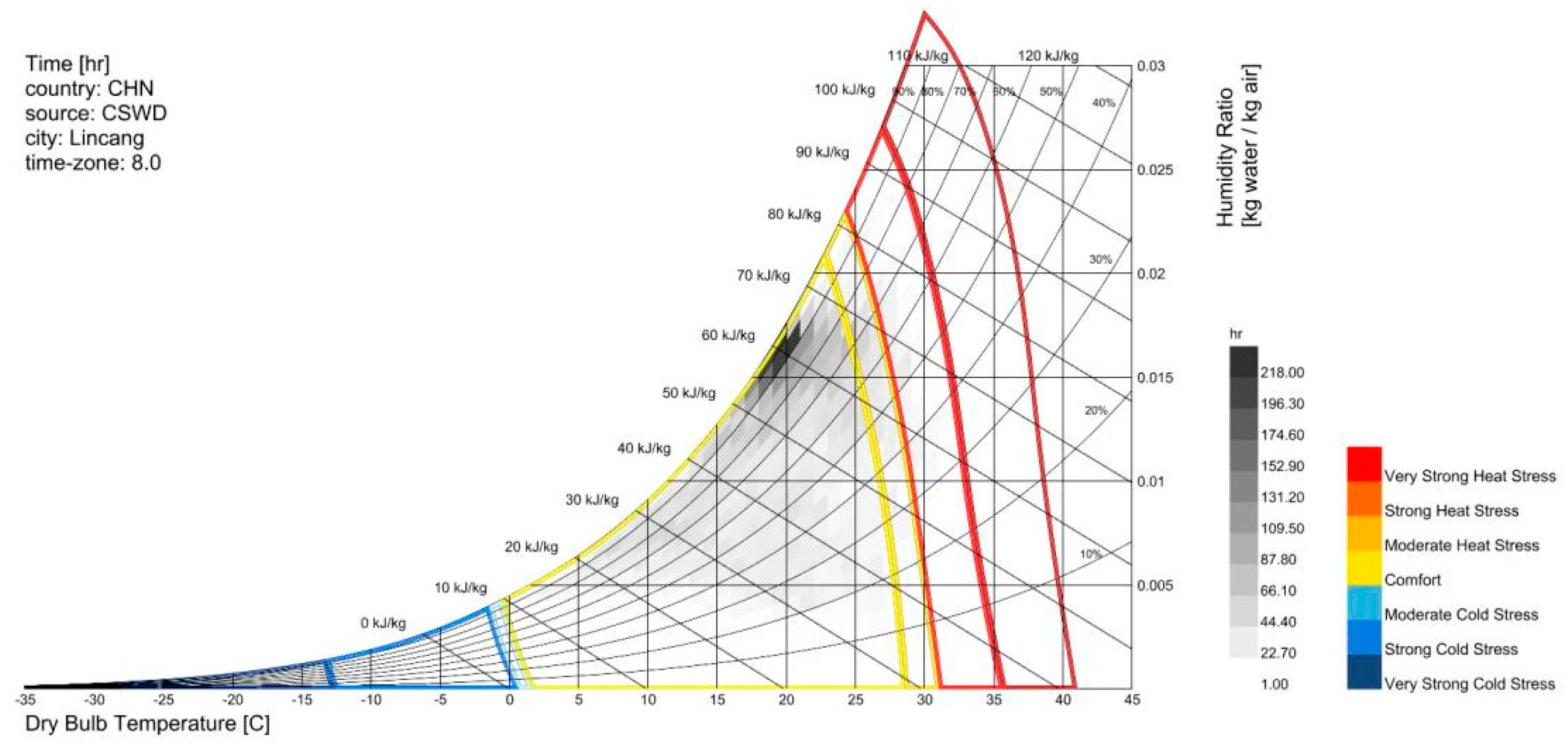 Preprints 154698 g017