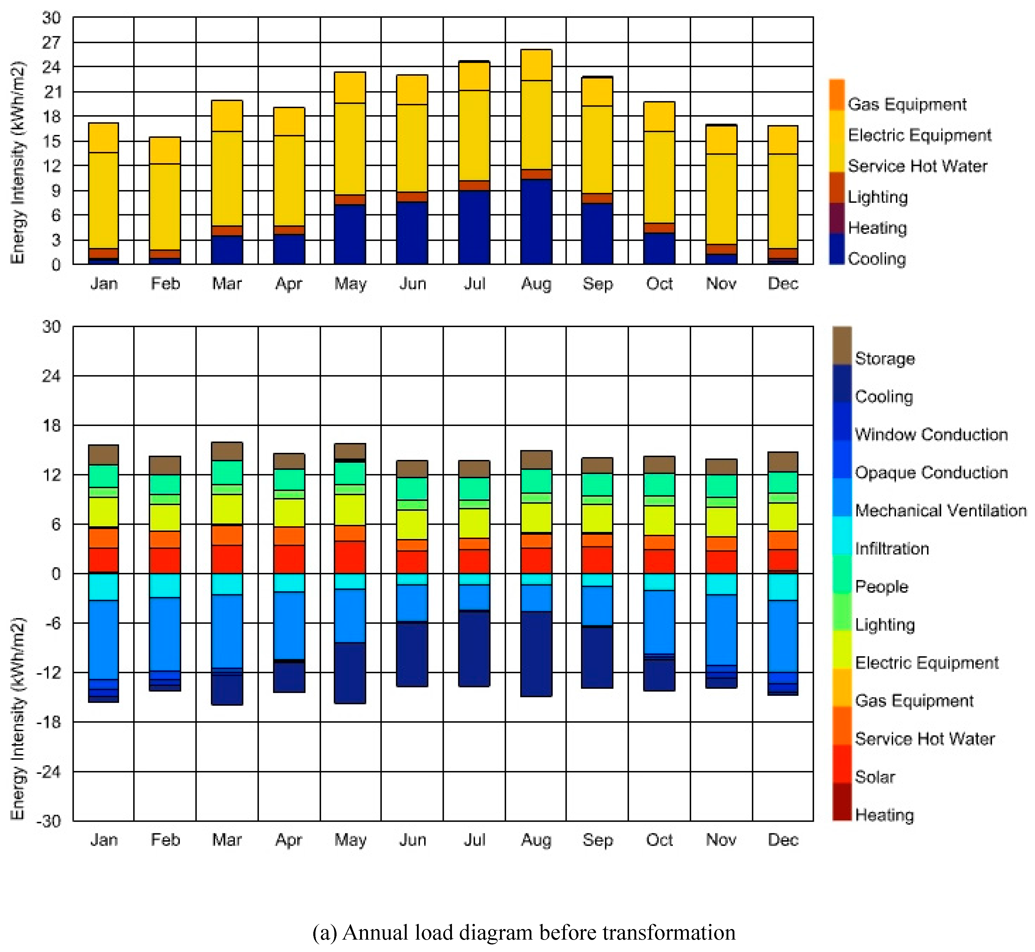 Preprints 154698 g018a