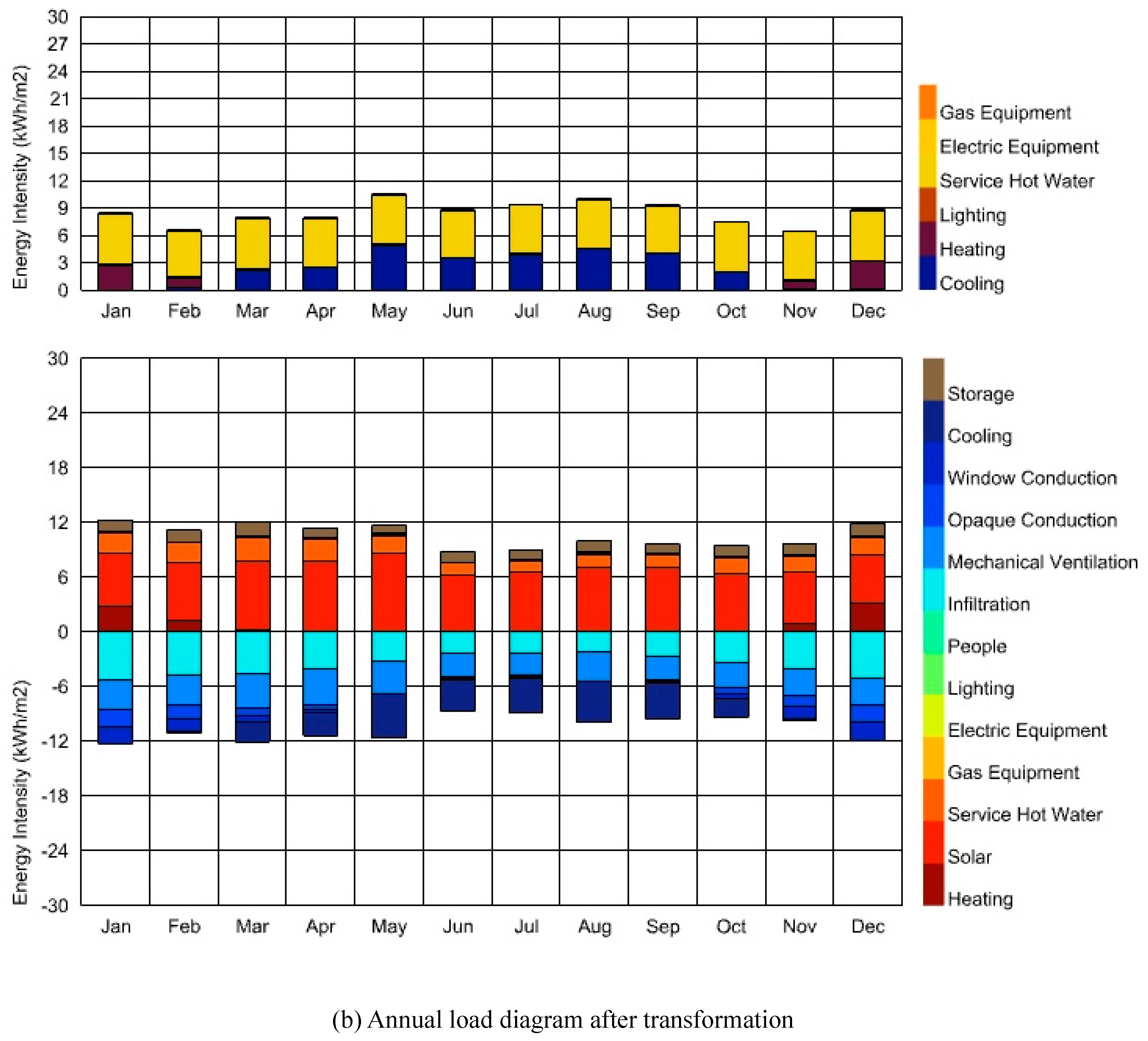 Preprints 154698 g018b