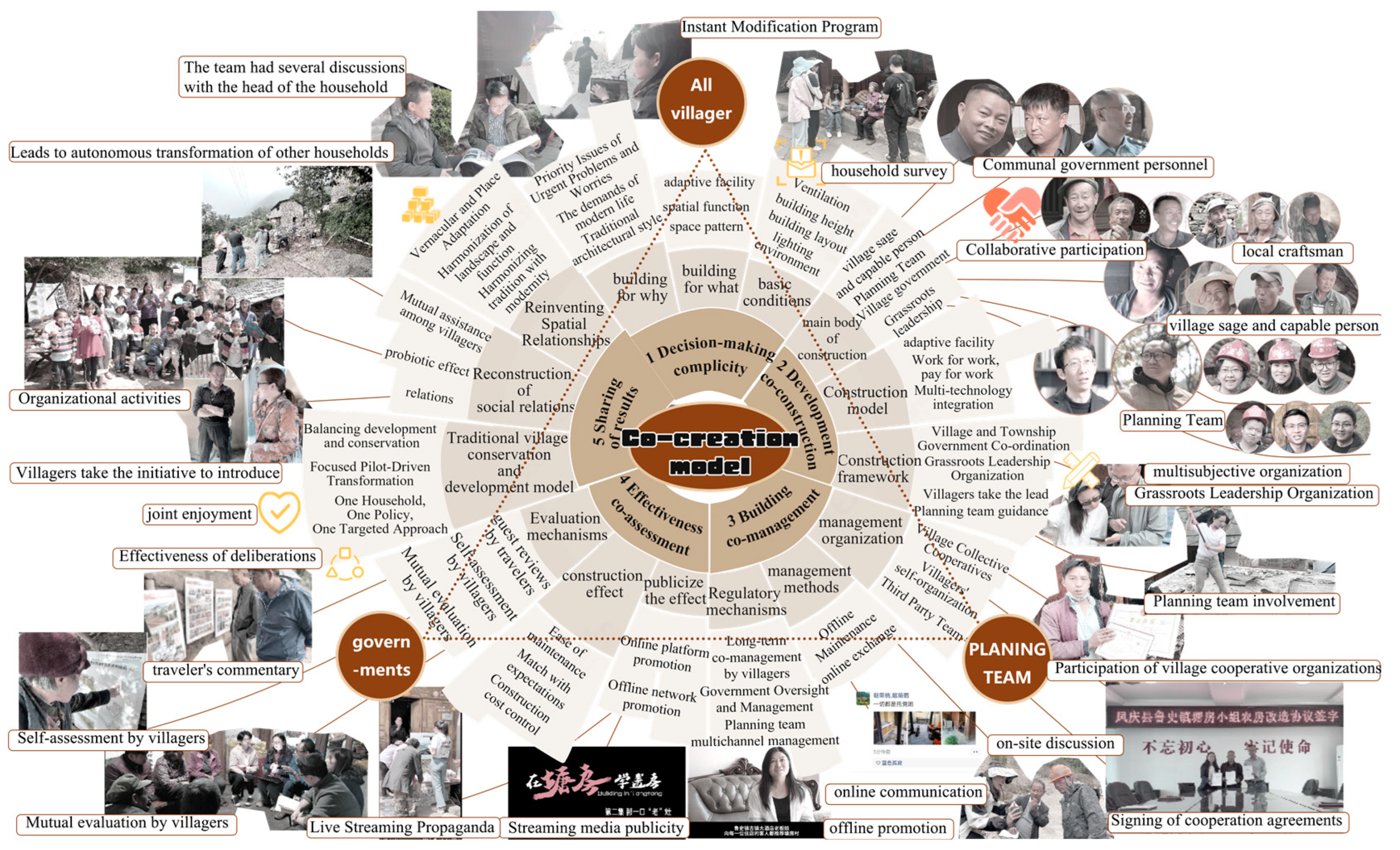 Preprints 154698 g020