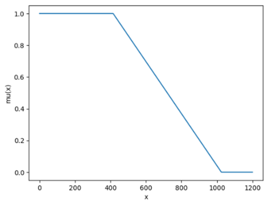 Preprints 226600 g007 Preprints 226600 g007