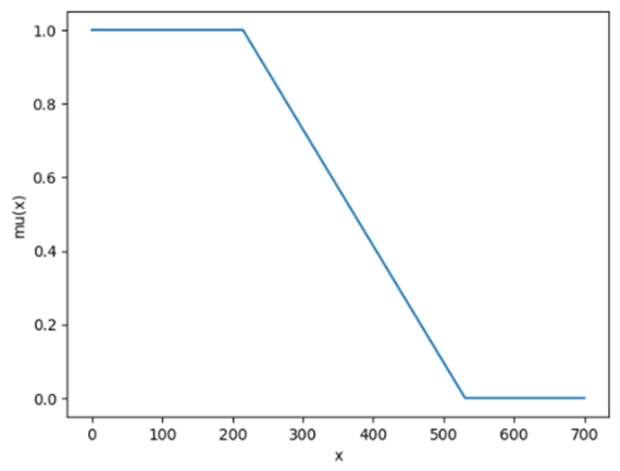 Preprints 226600 g008 Preprints 226600 g008