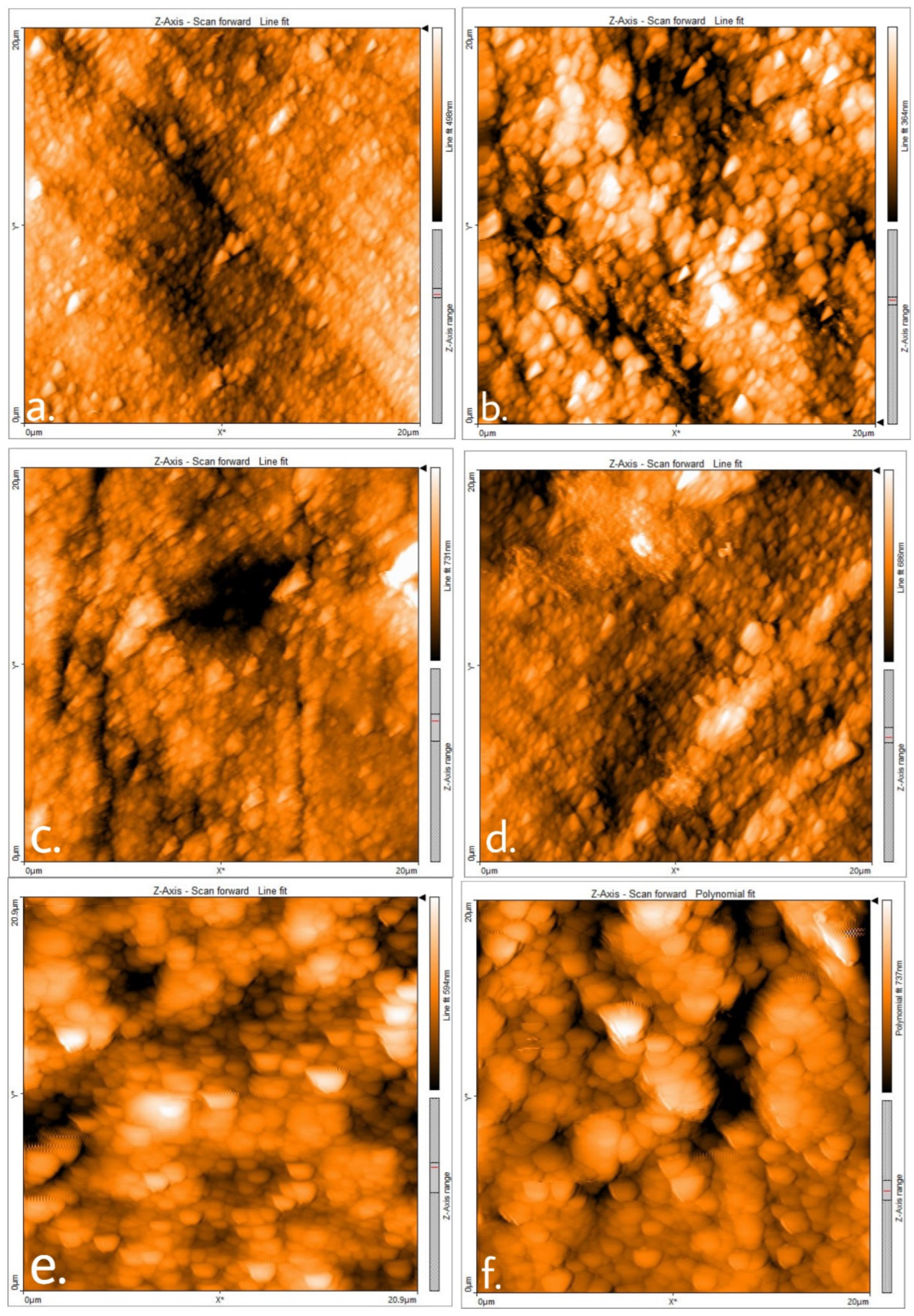 Preprints 171147 g003
