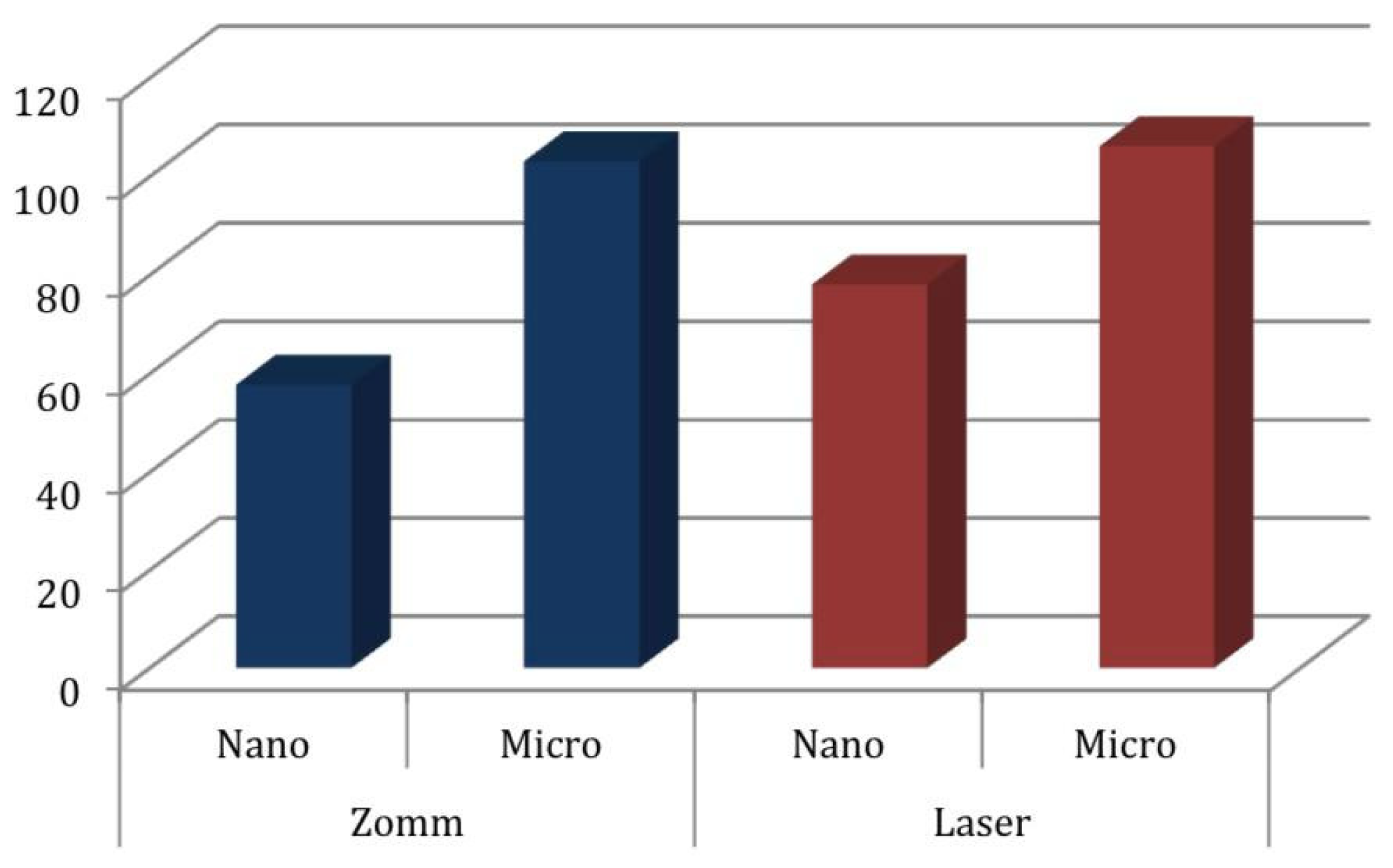 Preprints 171147 g004