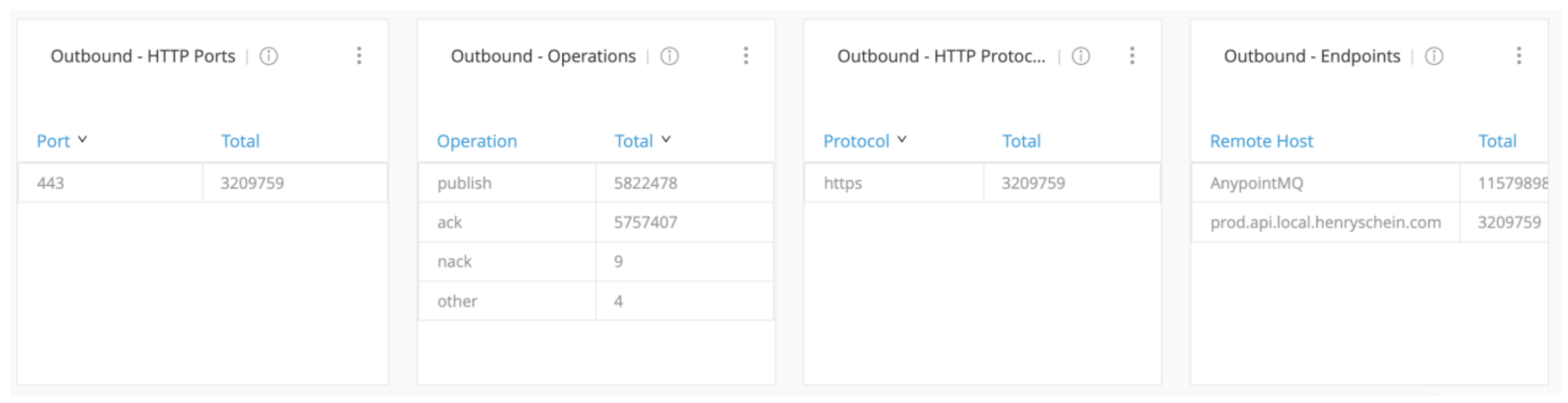 Preprints 220122 g001 Preprints 220122 g001