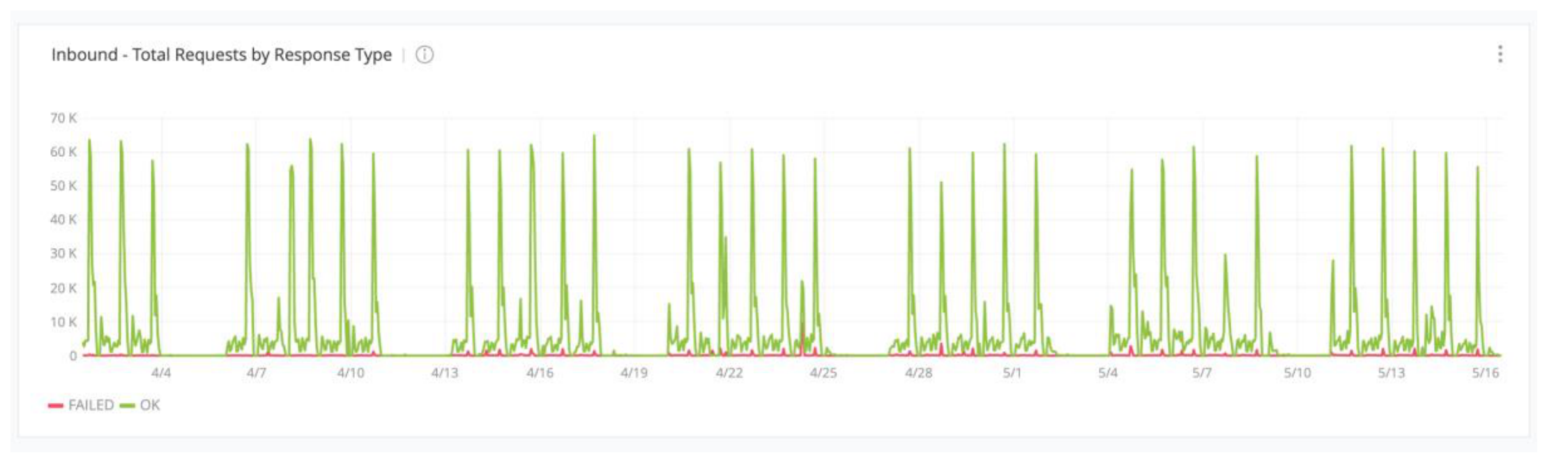 Preprints 220122 g003 Preprints 220122 g003