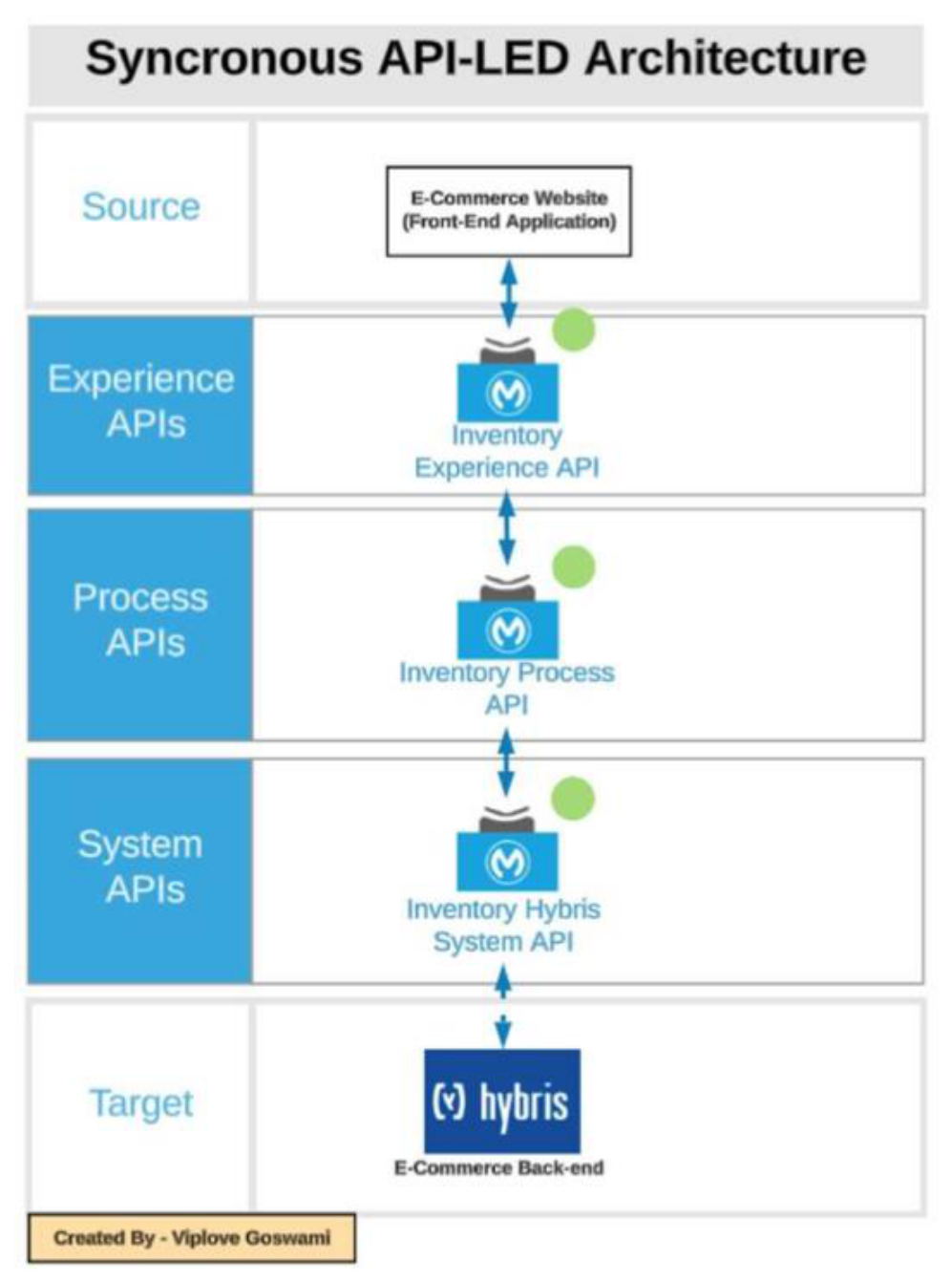 Preprints 220122 g004 Preprints 220122 g004