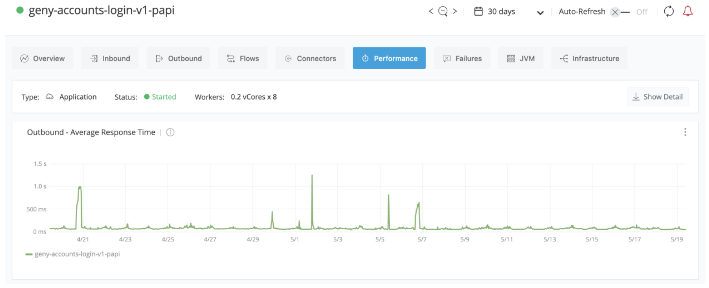 Preprints 220122 g009 Preprints 220122 g009