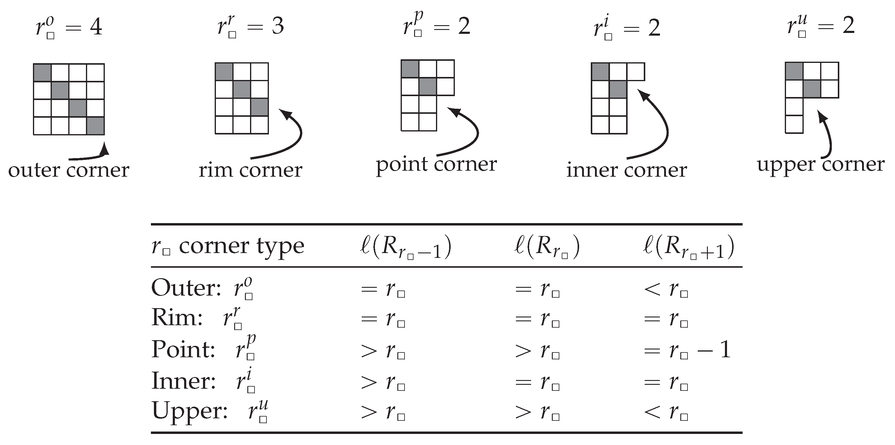 Preprints 173236 g001