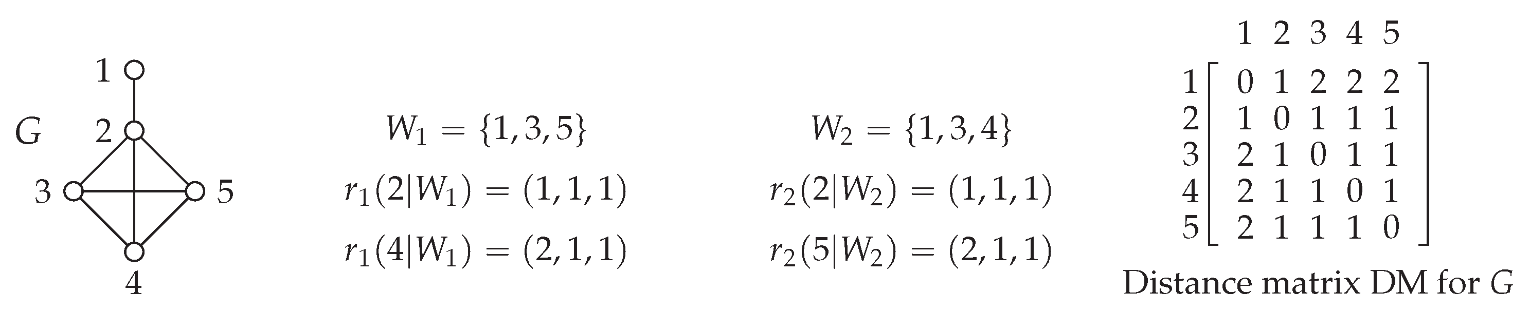 Preprints 173236 g002