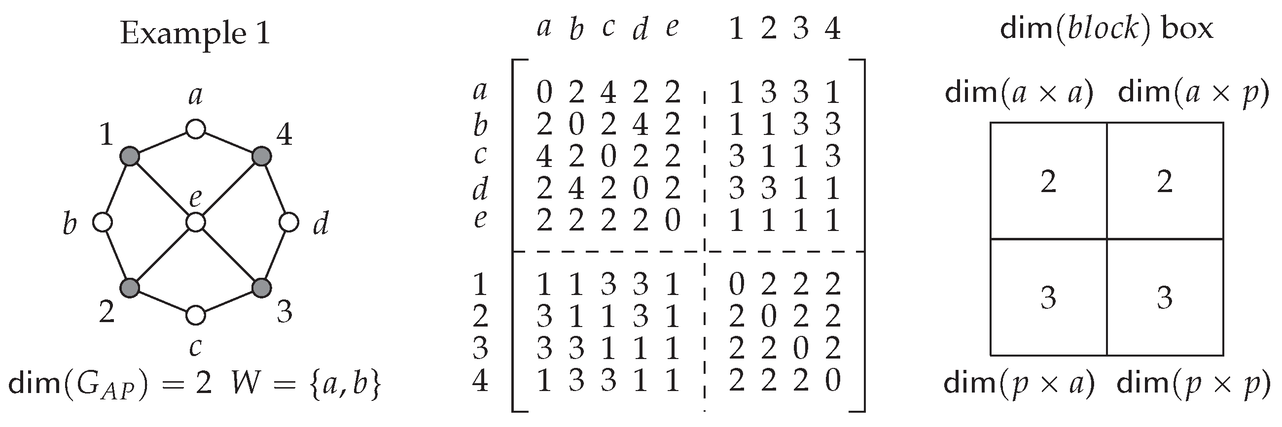 Preprints 173236 g012