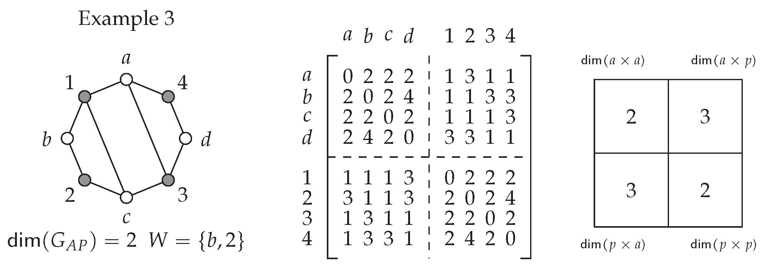 Preprints 173236 g014