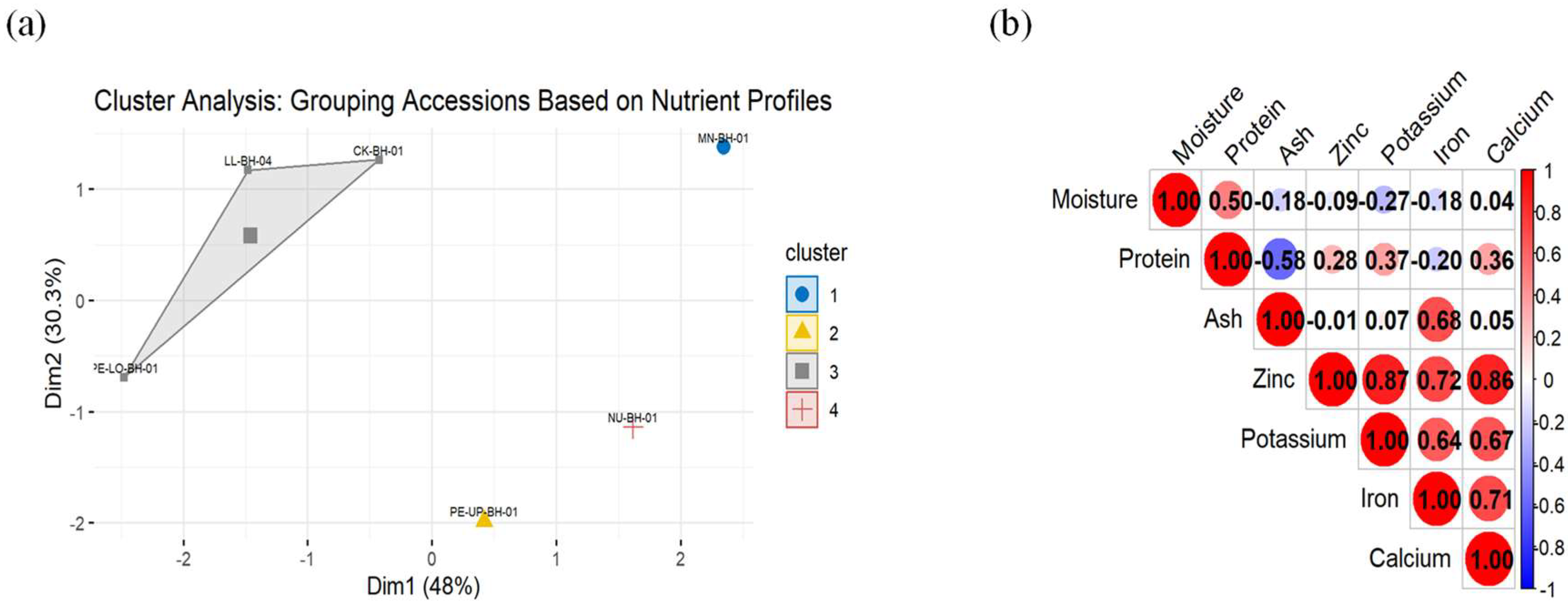 Preprints 151347 g001