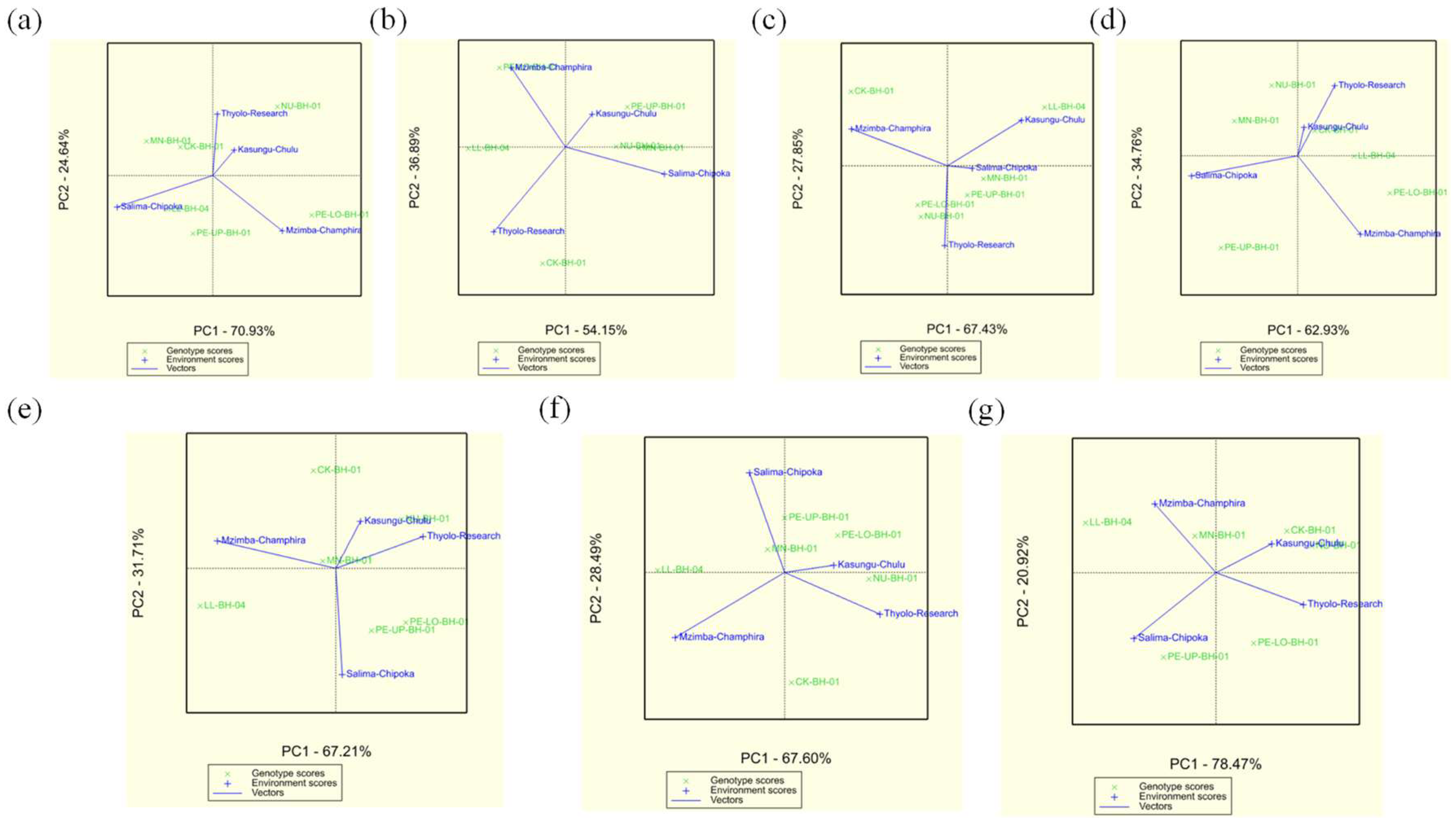 Preprints 151347 g002