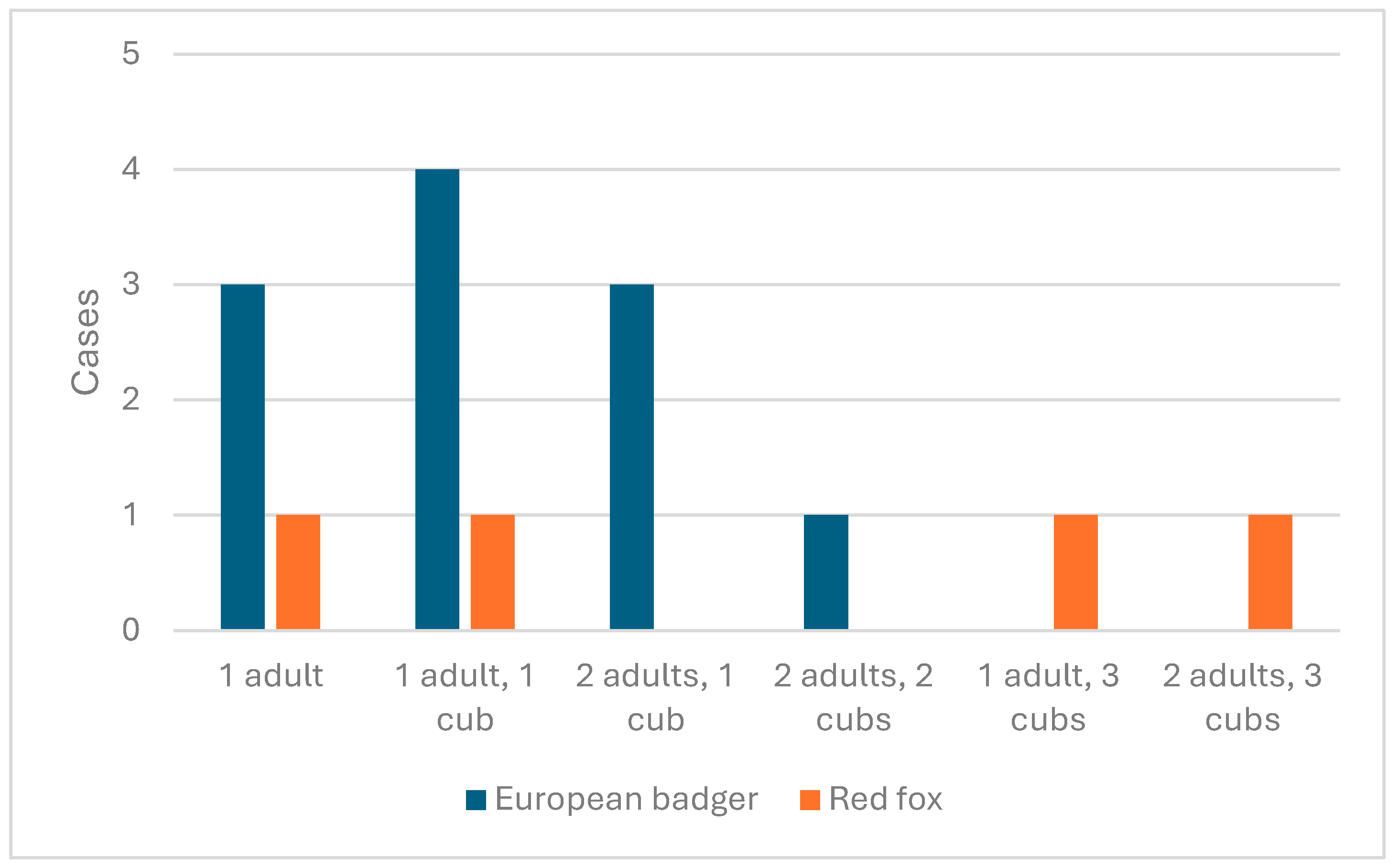 Preprints 191369 g005