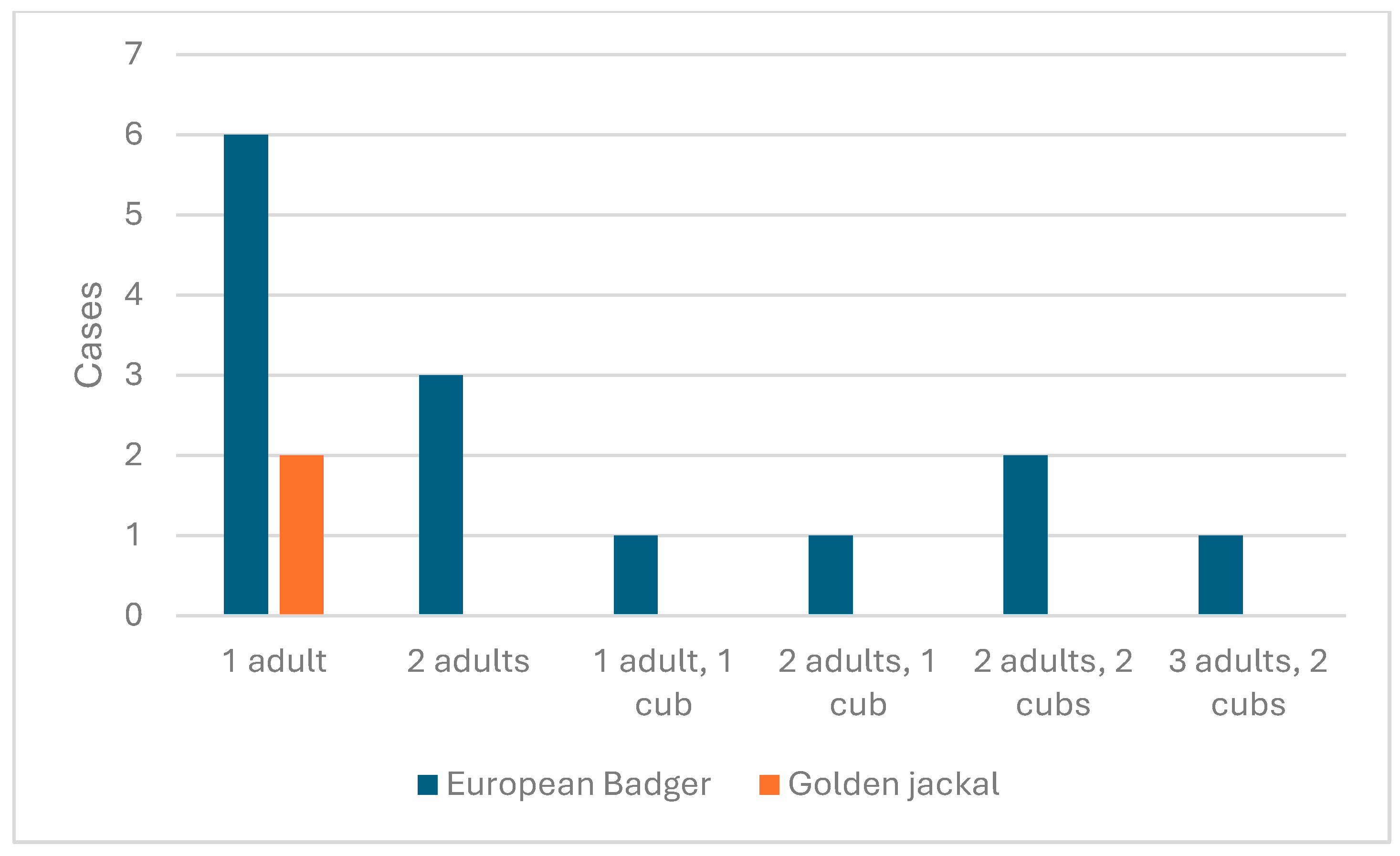 Preprints 191369 g006