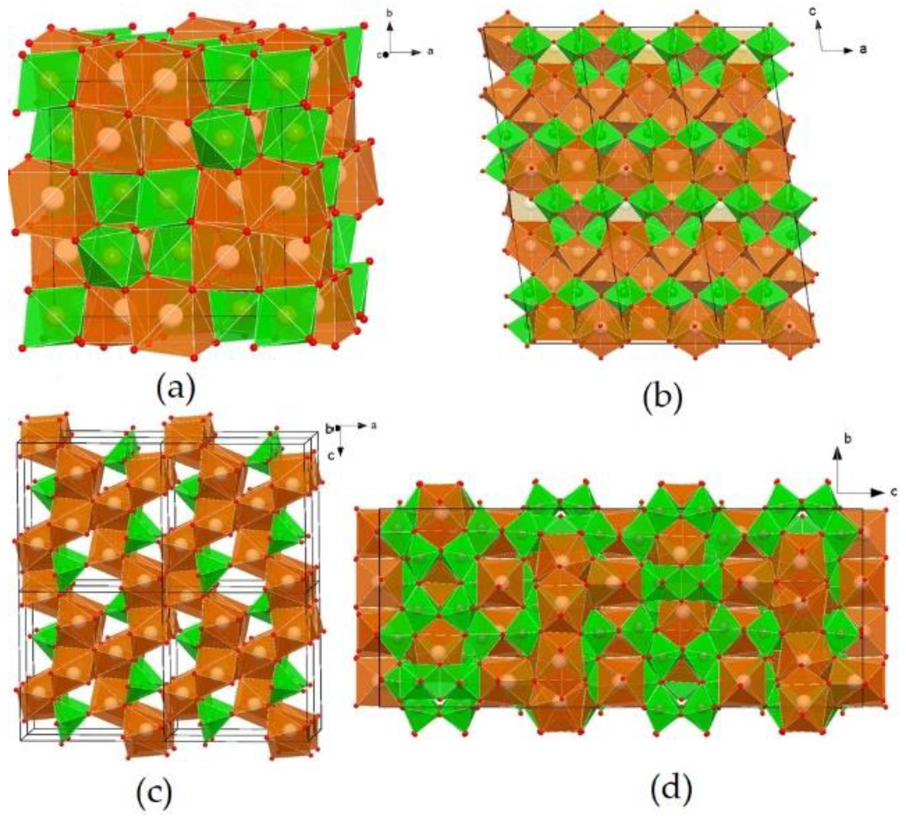 Preprints 142152 g002