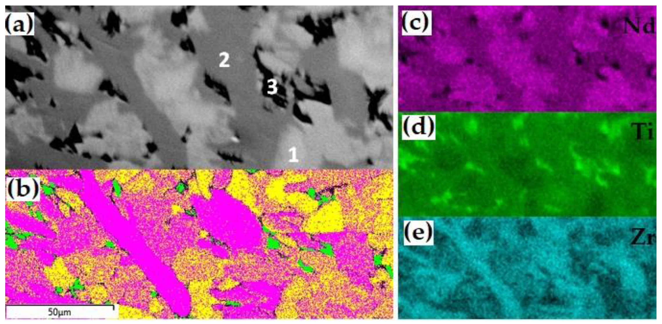 Preprints 142152 g006