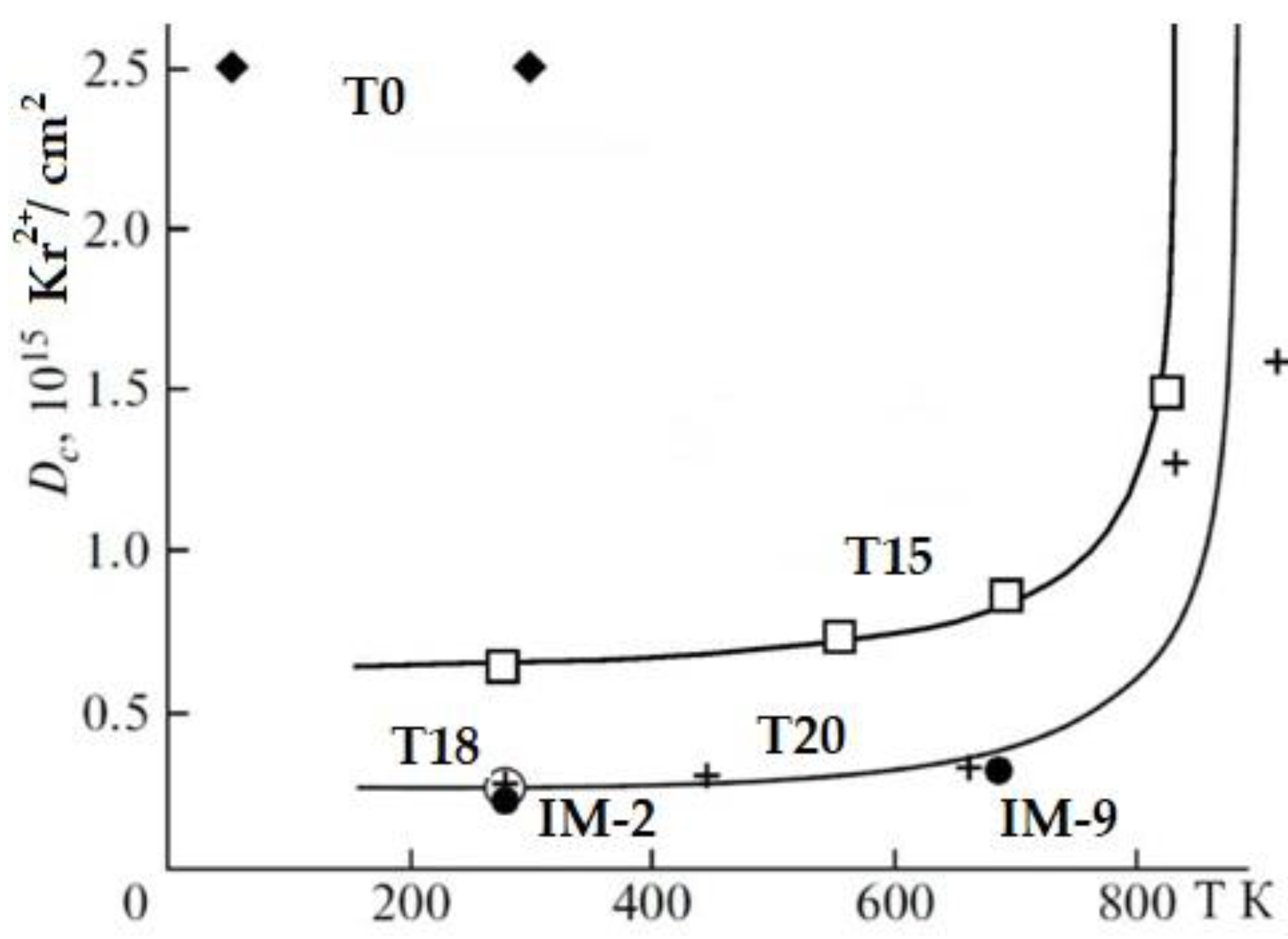Preprints 142152 g009