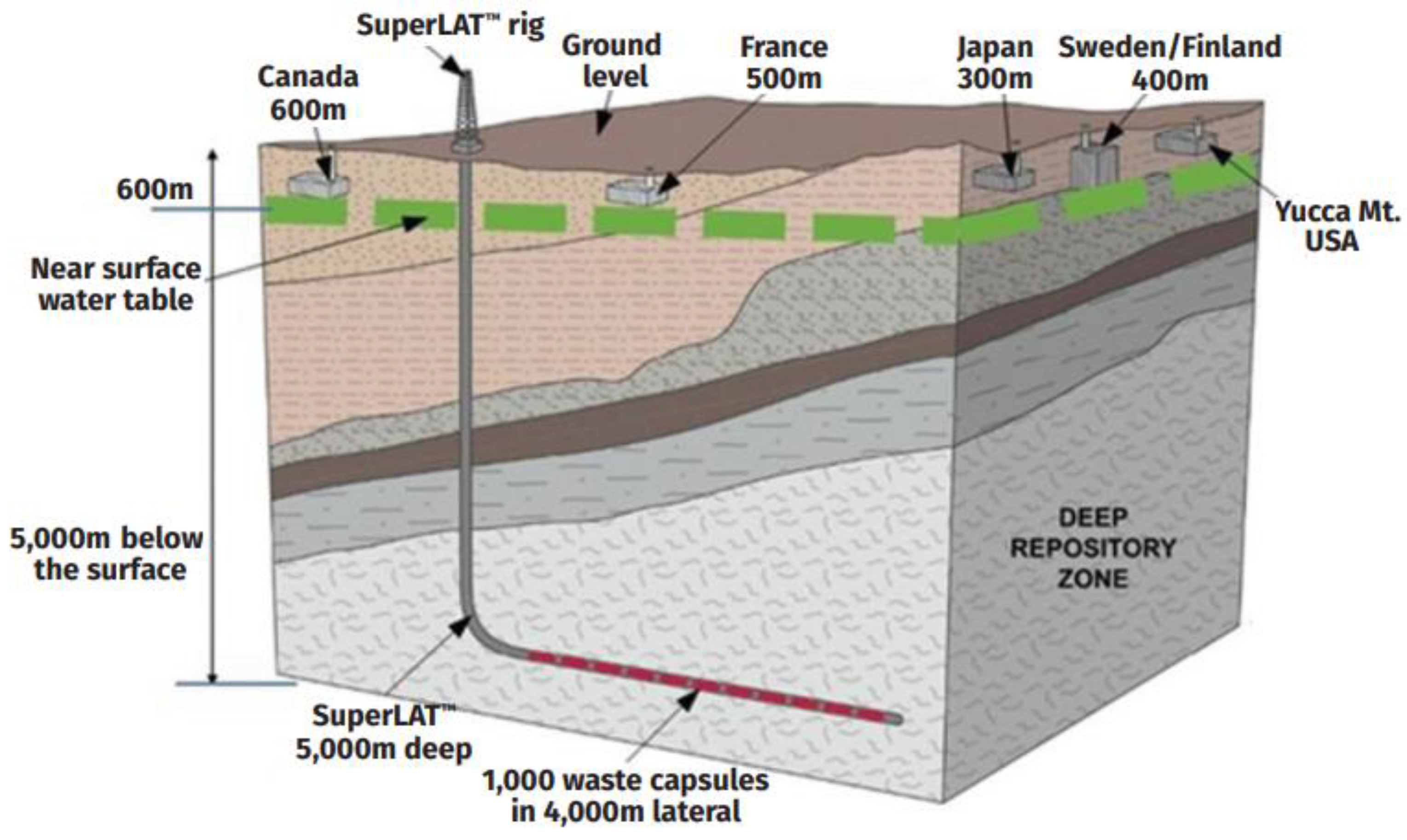 Preprints 142152 g011