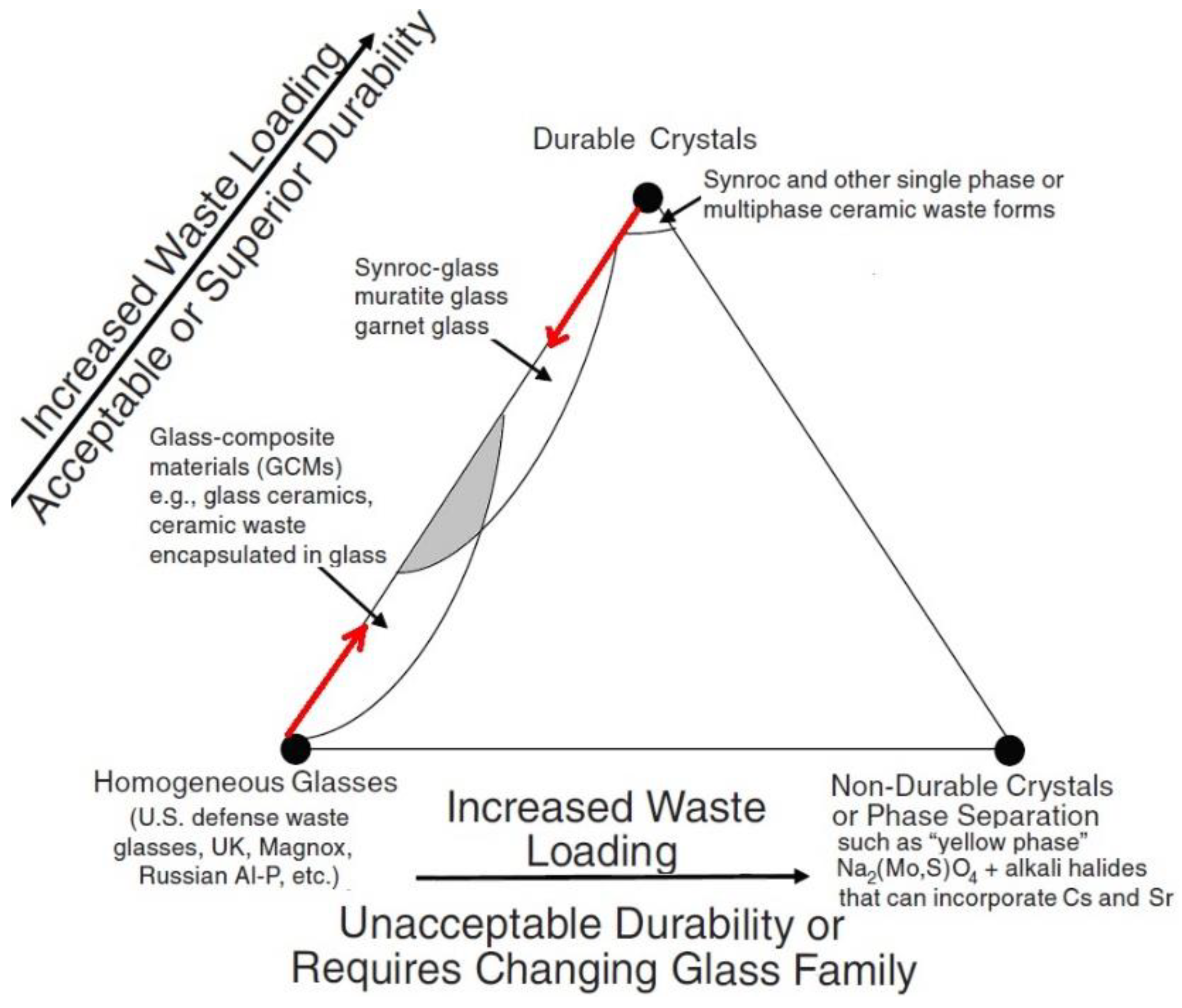 Preprints 142152 g012