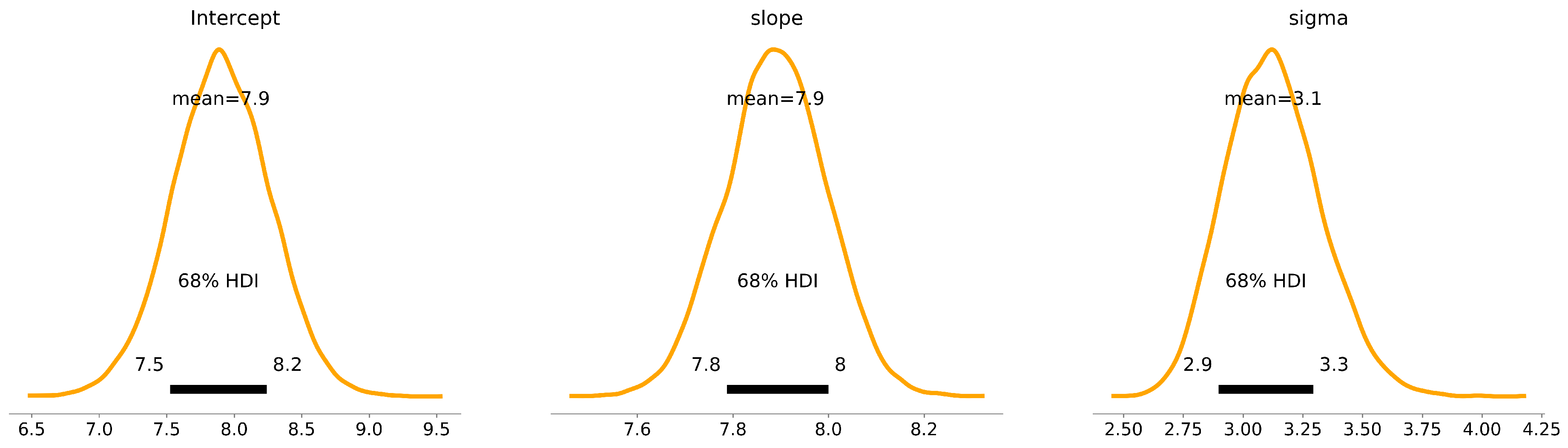 Preprints 88688 g003