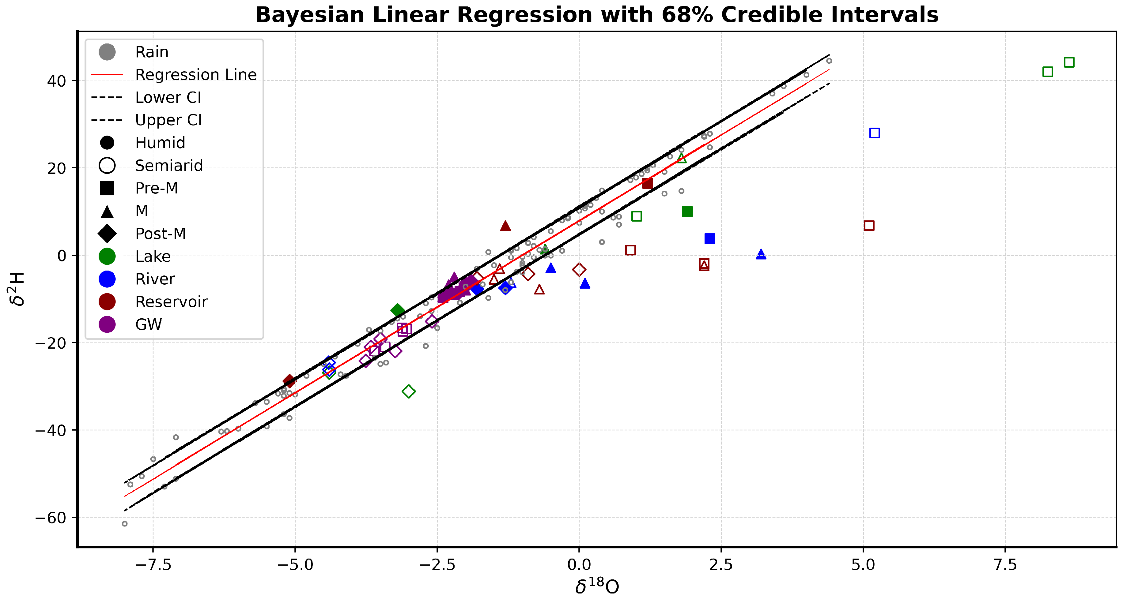 Preprints 88688 g004
