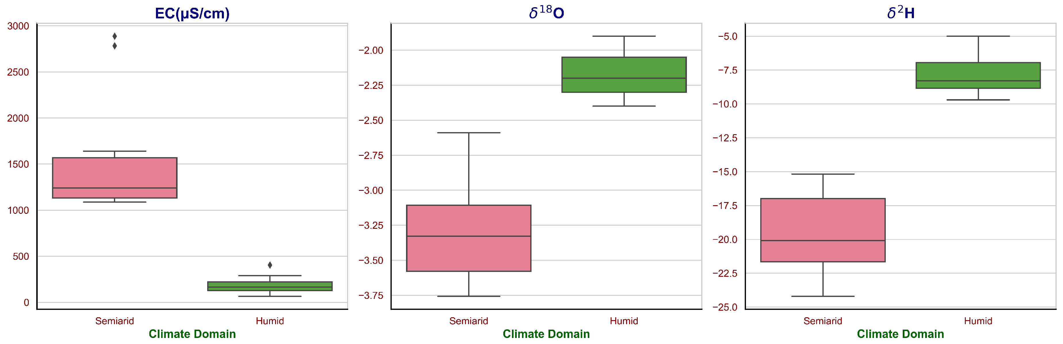 Preprints 88688 g005