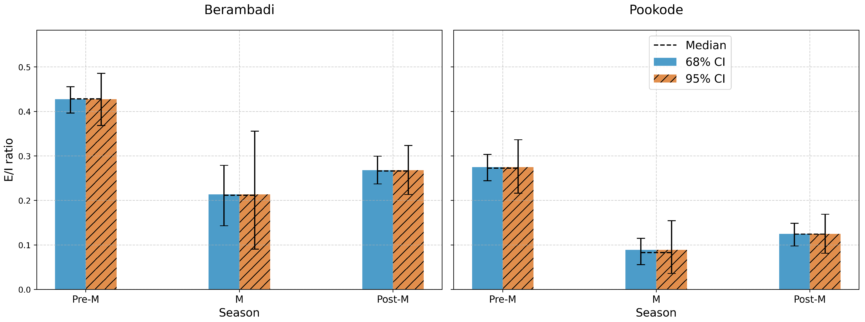 Preprints 88688 g007