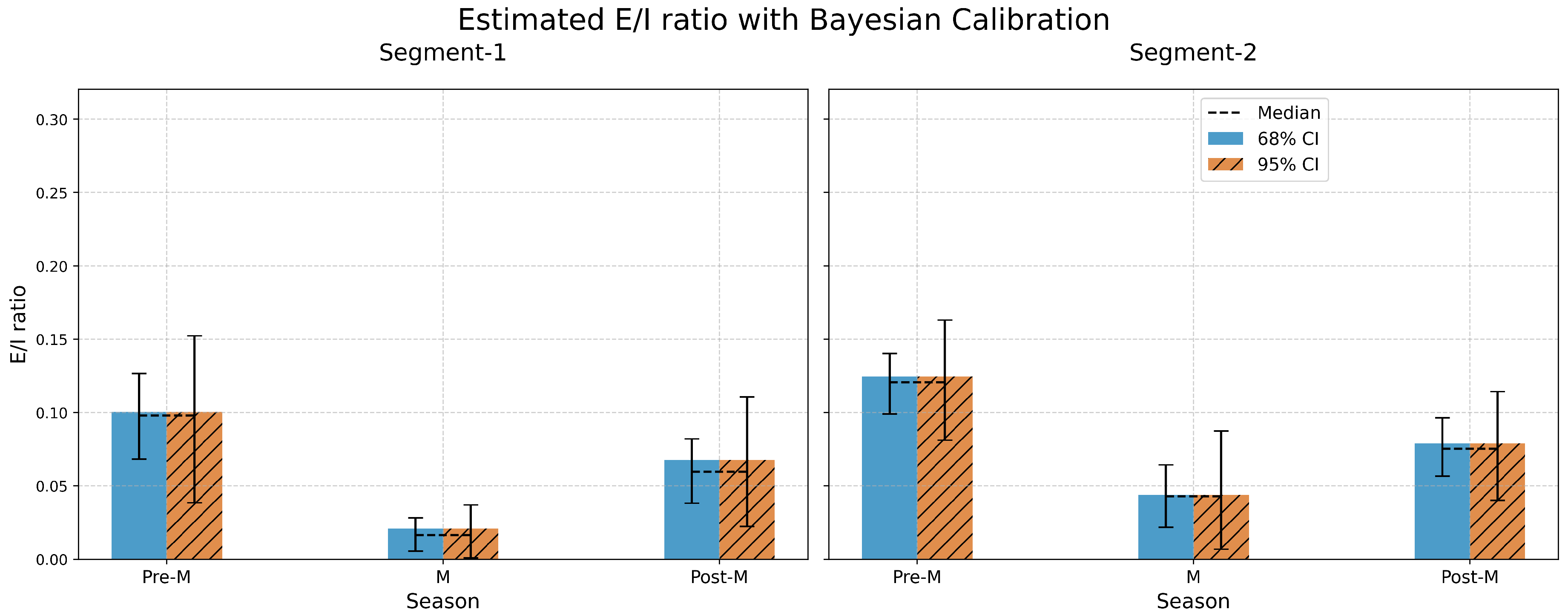 Preprints 88688 g008