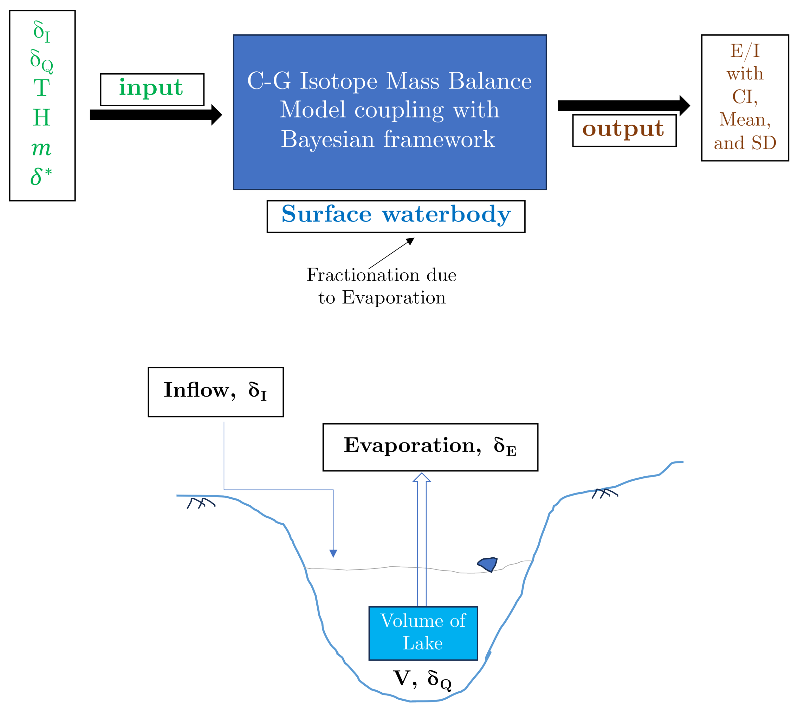 Preprints 88688 g009
